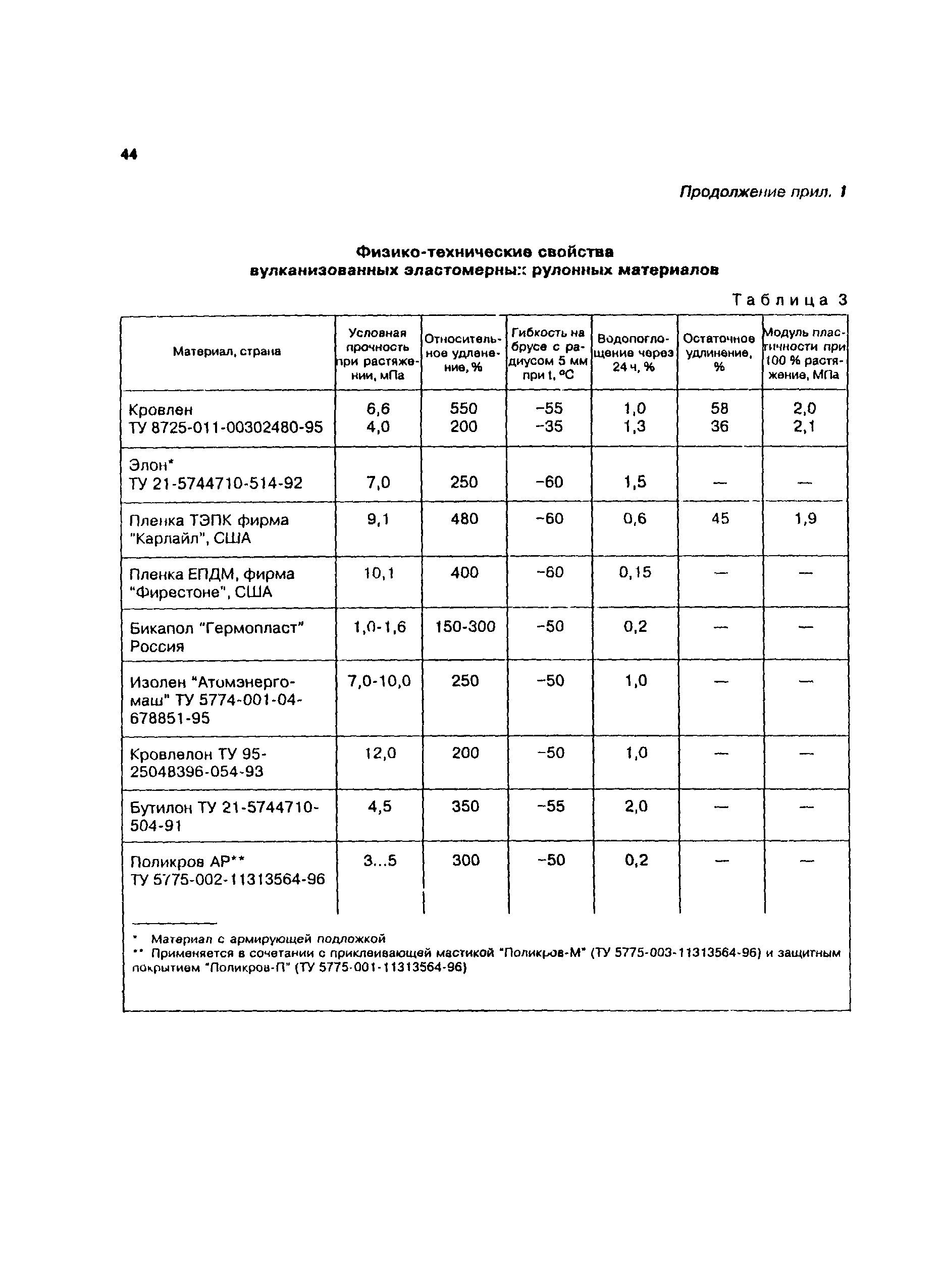 СП 31-101-97