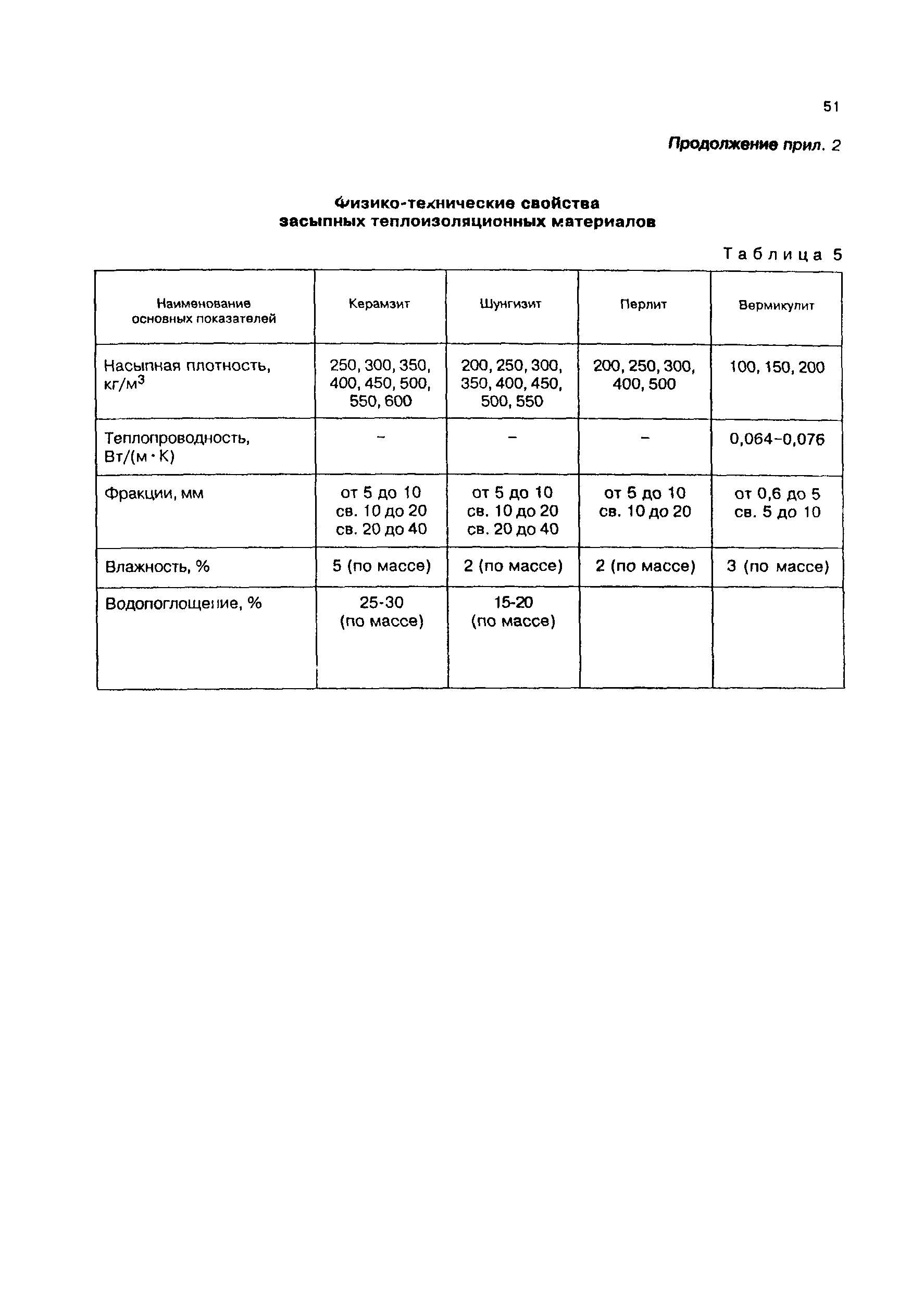 СП 31-101-97