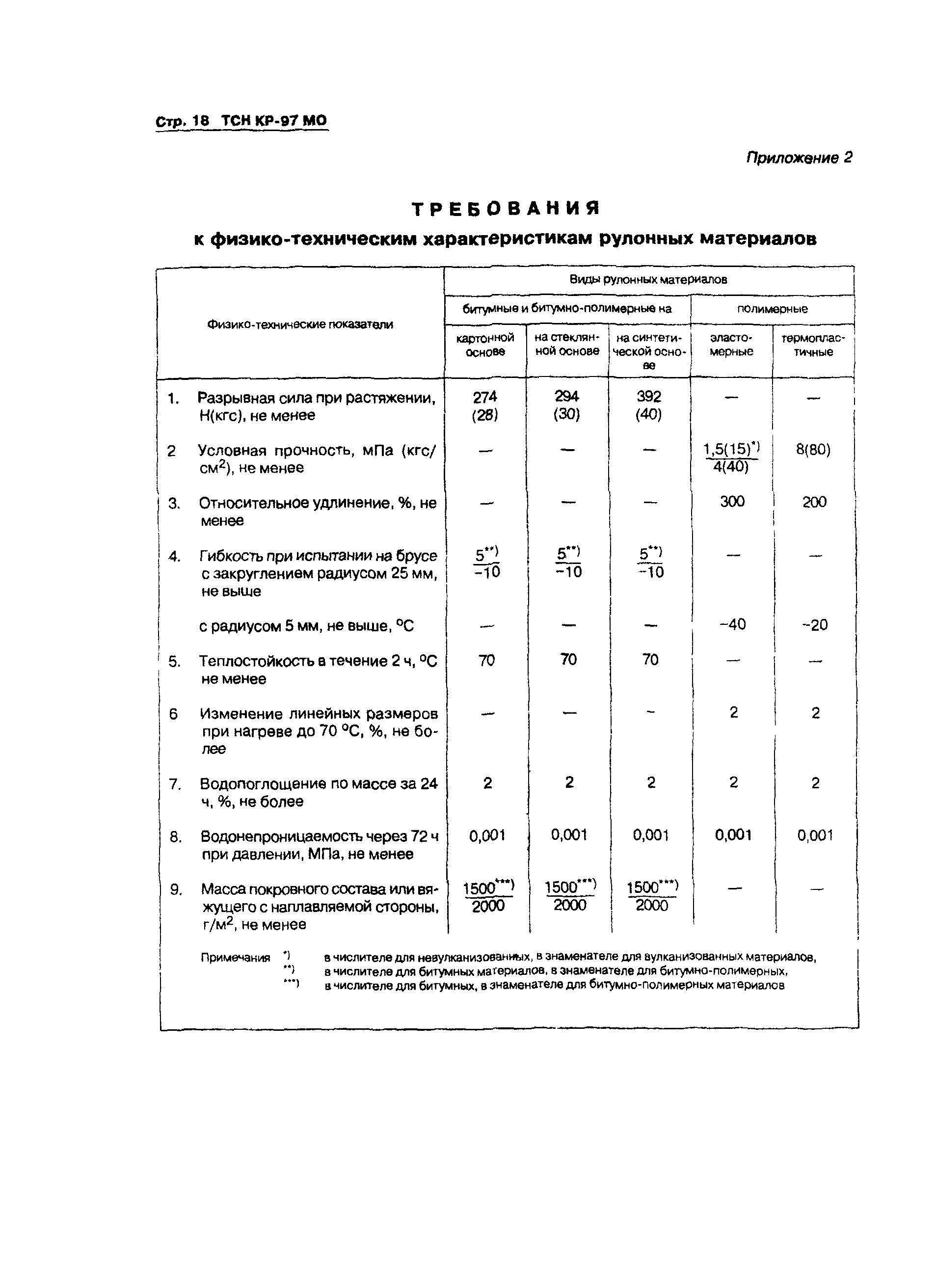 ТСН КР-97 МО