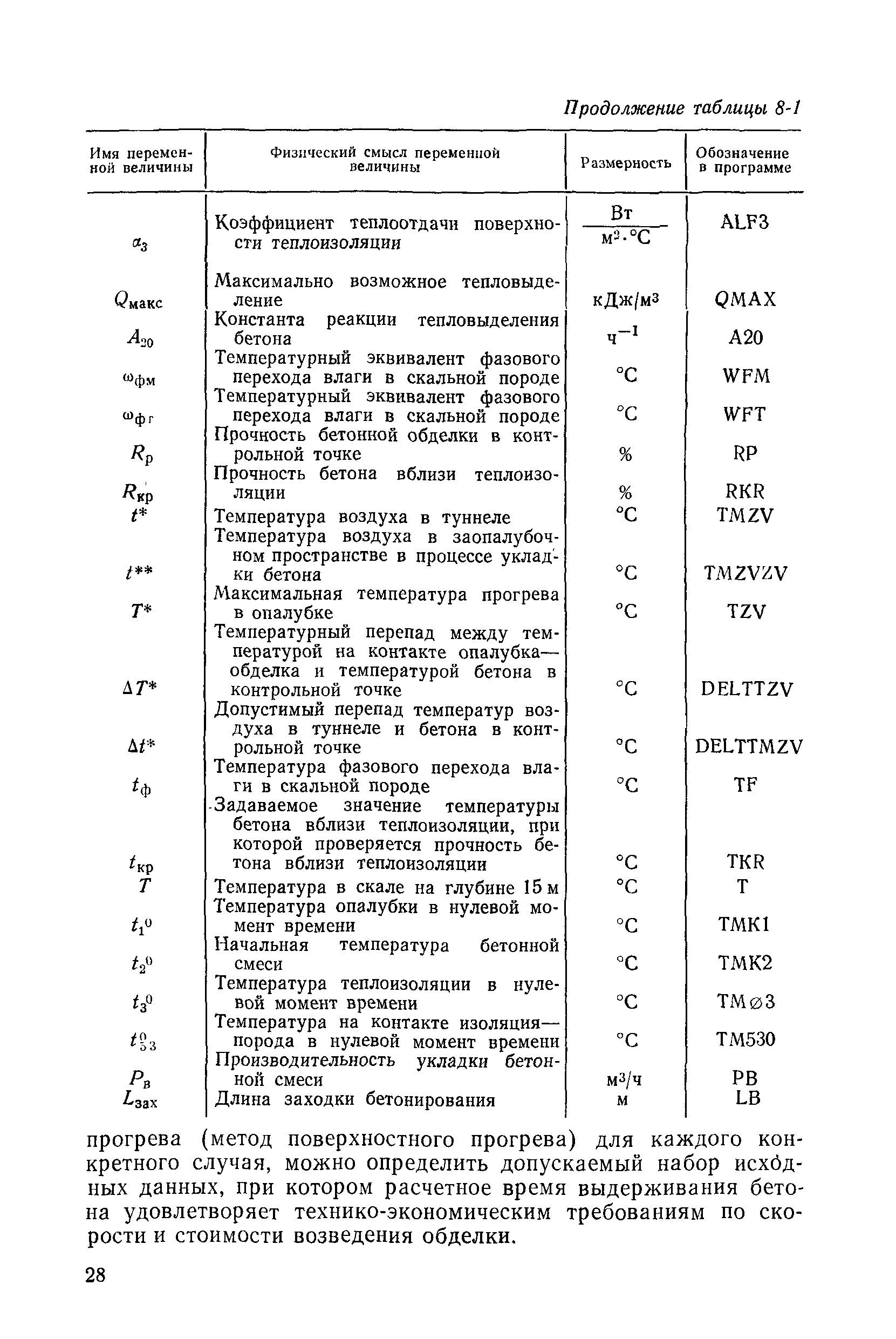 ВСН 36-86