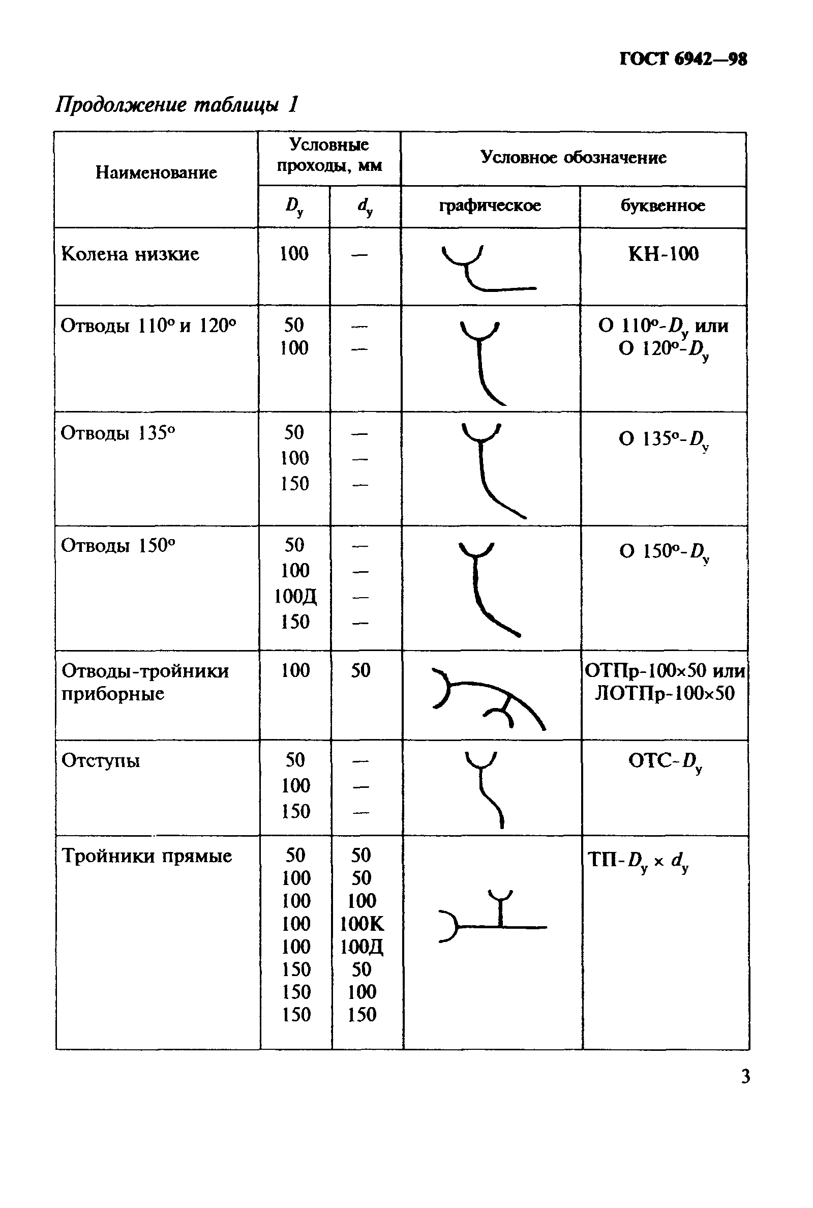 ГОСТ 6942-98