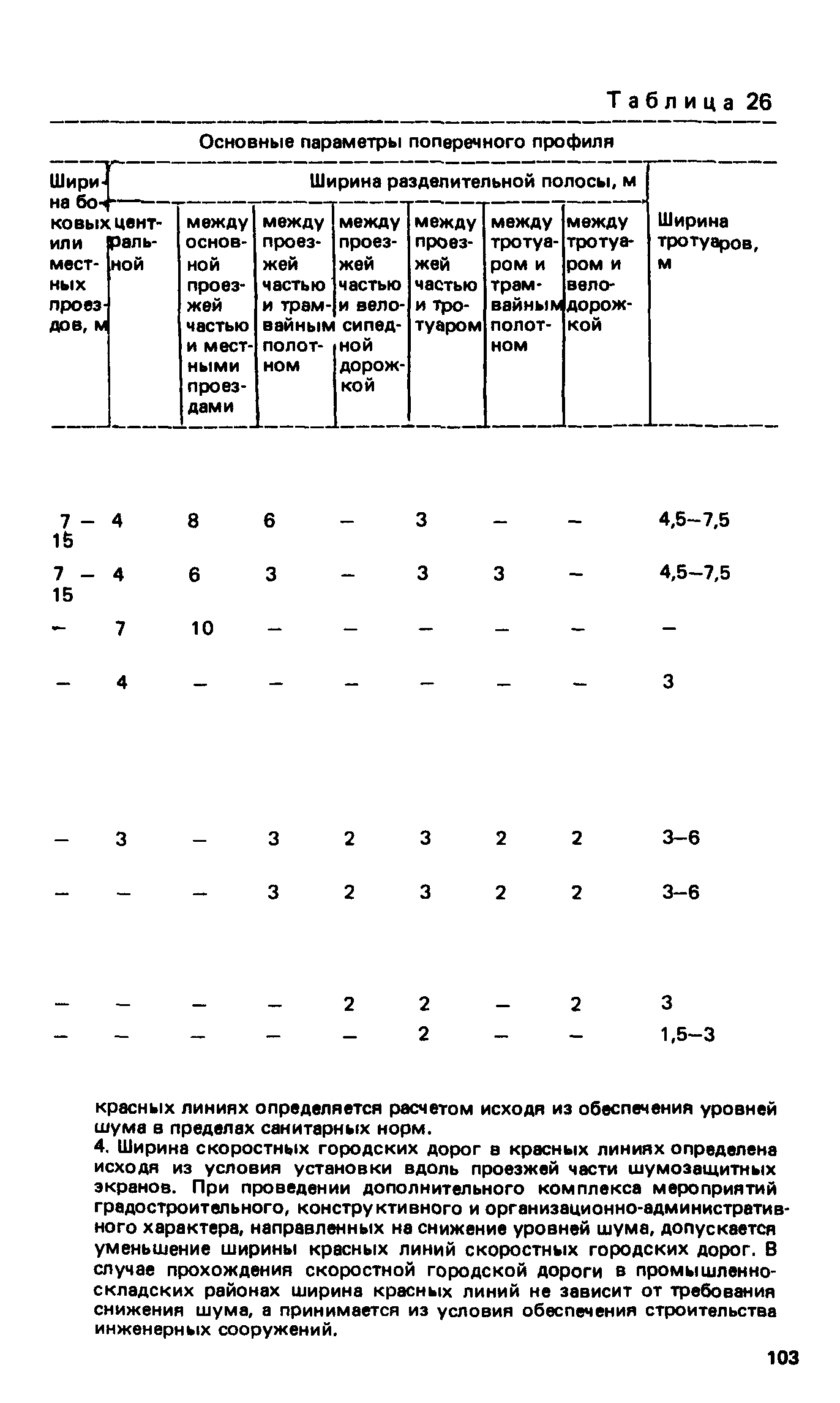 ВСН 2-85