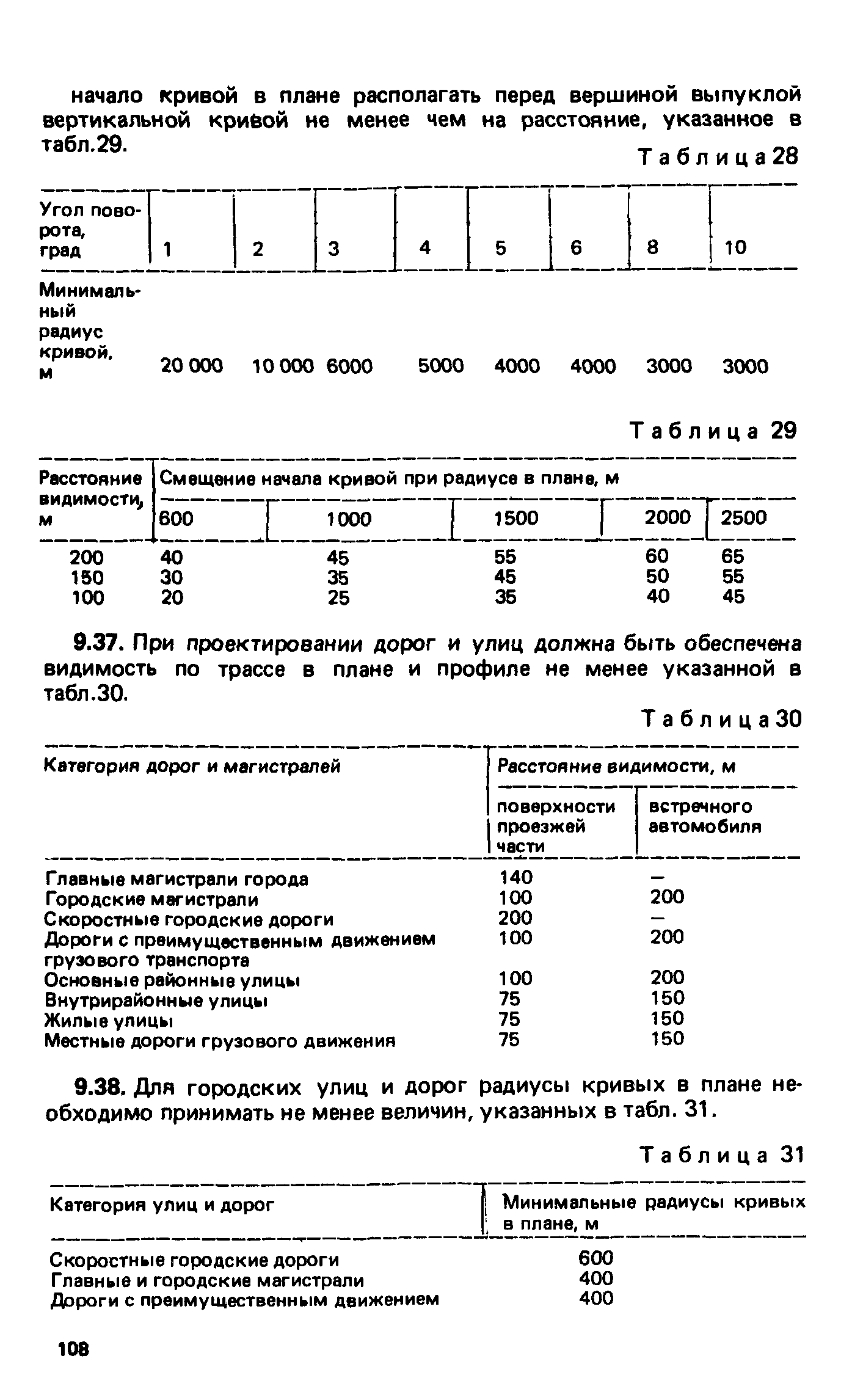 ВСН 2-85