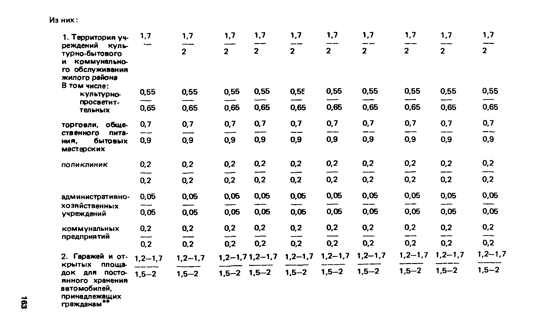 ВСН 2-85