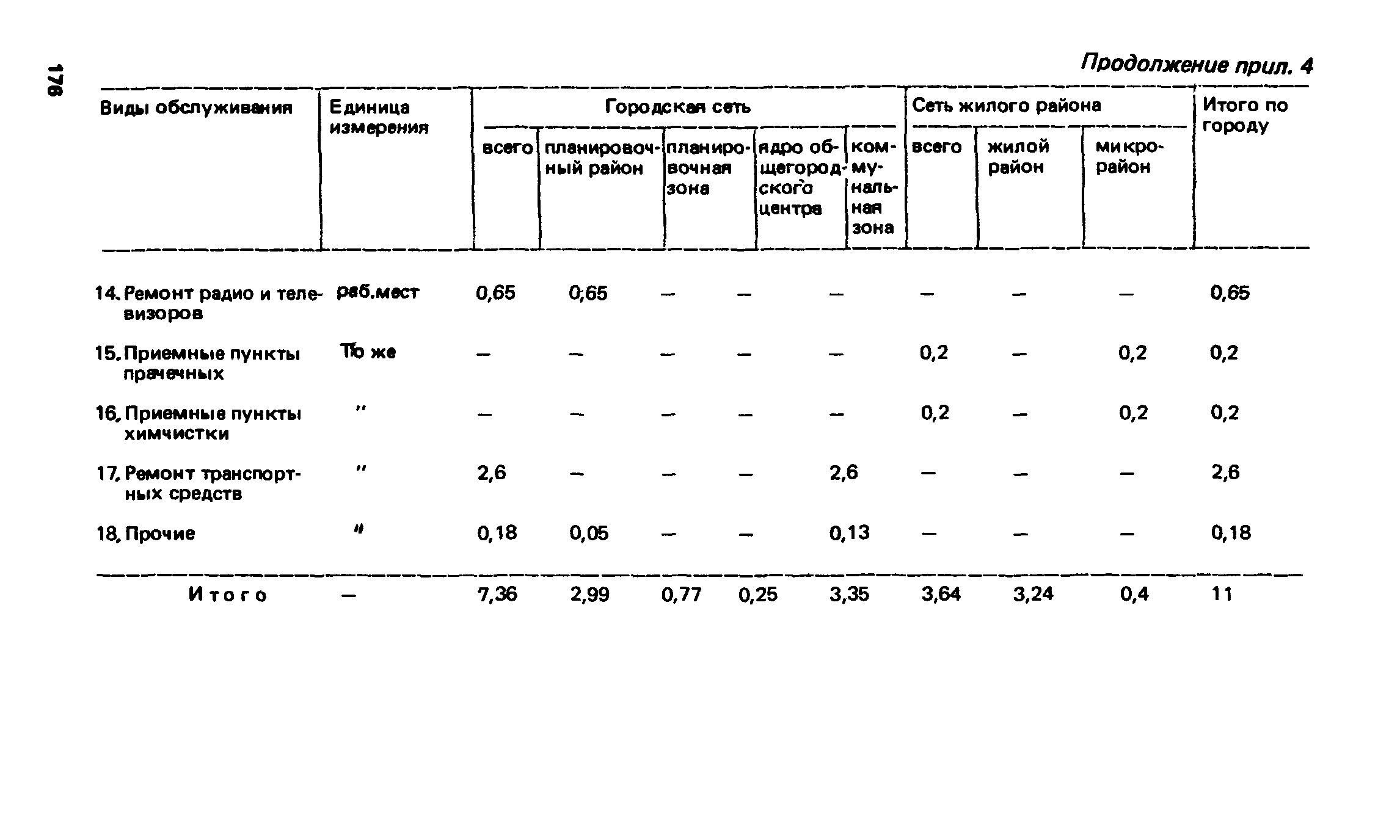 ВСН 2-85