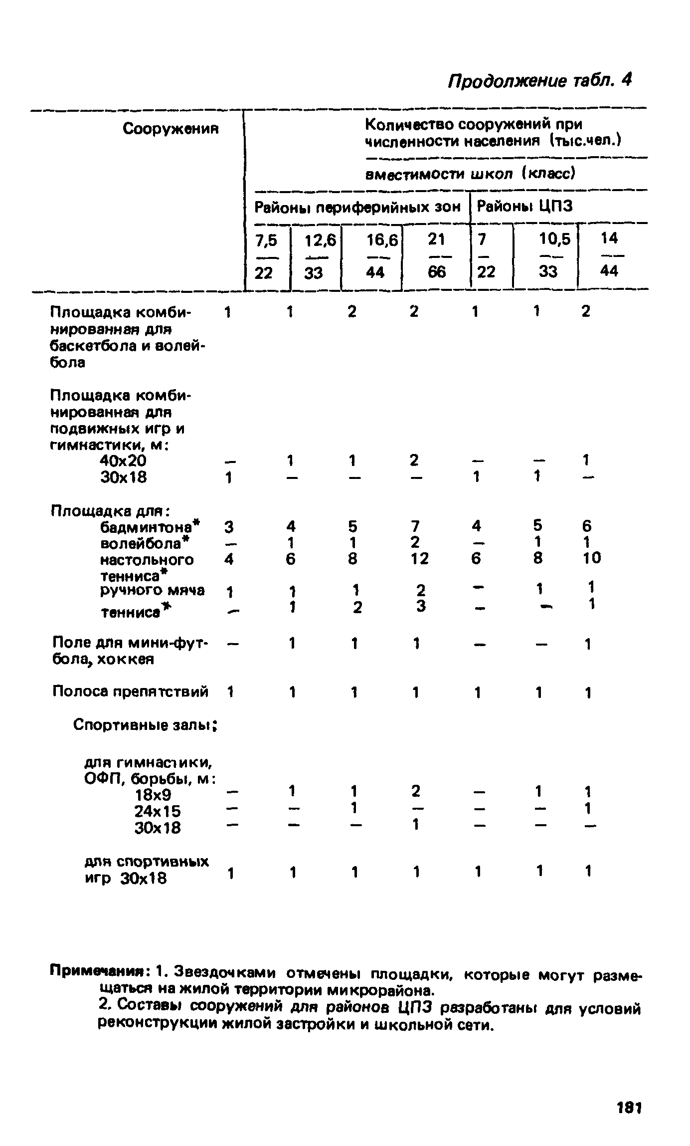 ВСН 2-85