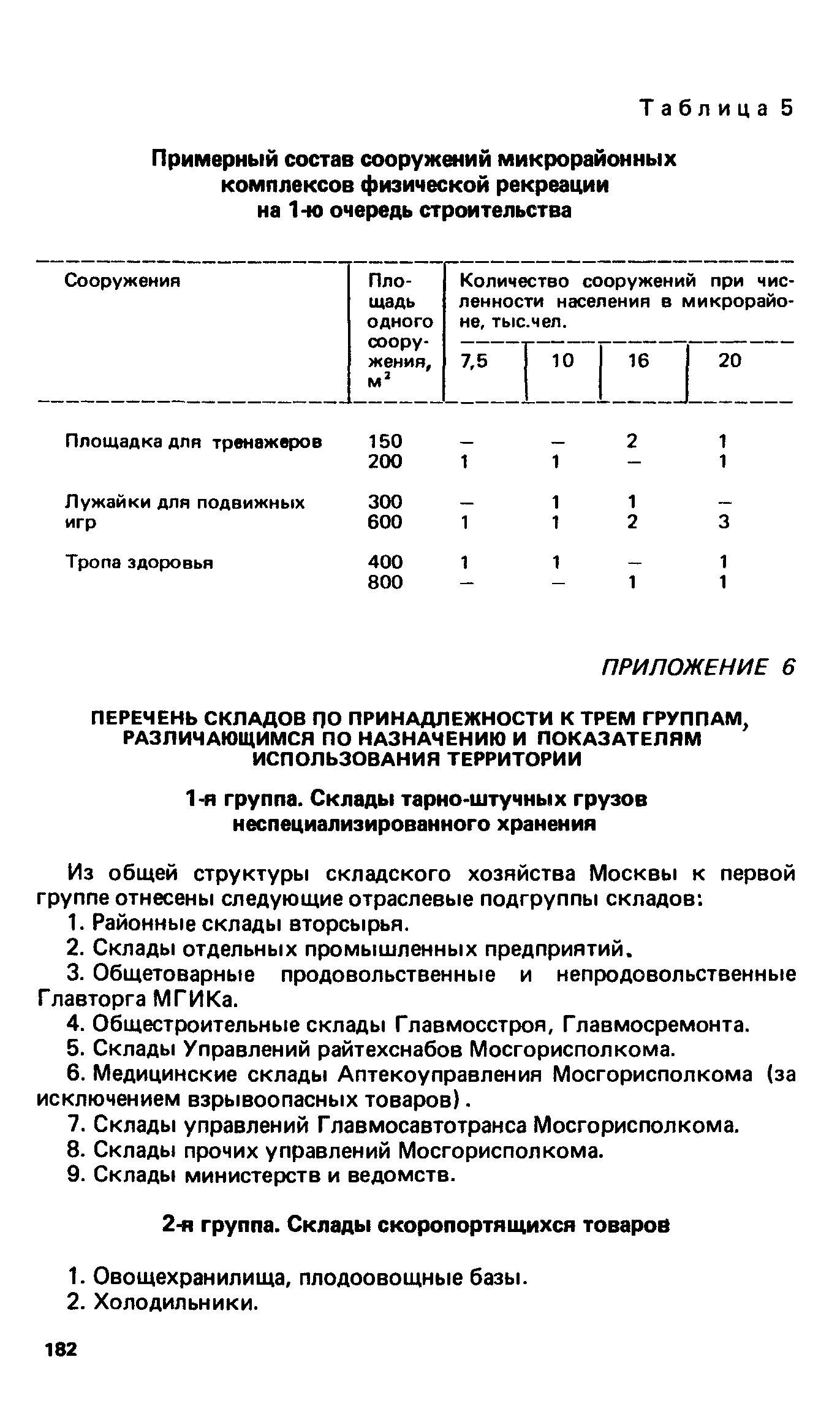 ВСН 2-85