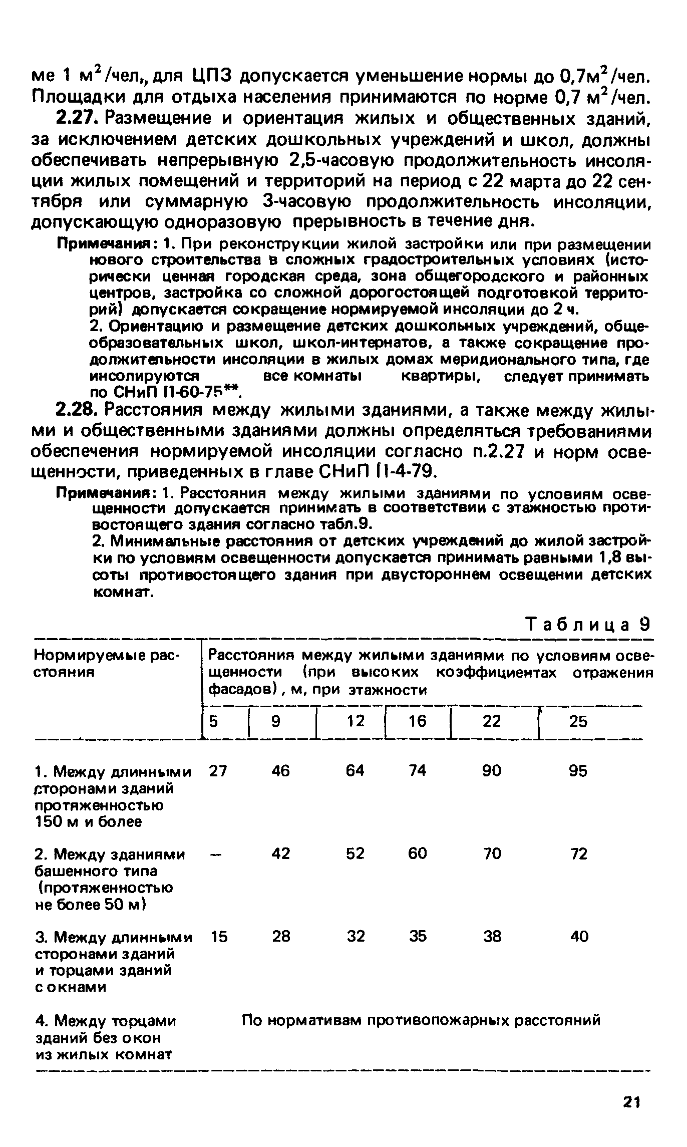 ВСН 2-85