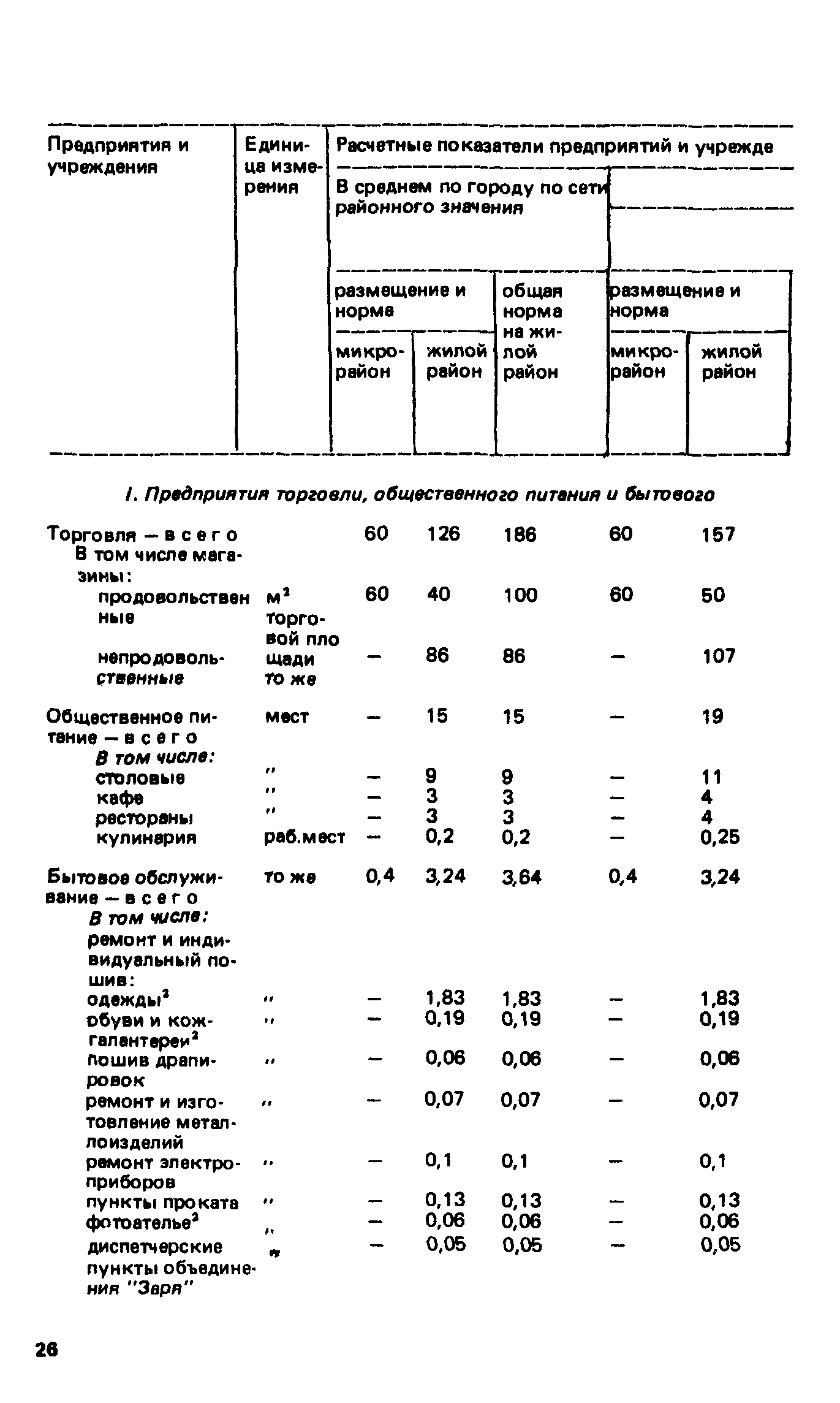 ВСН 2-85