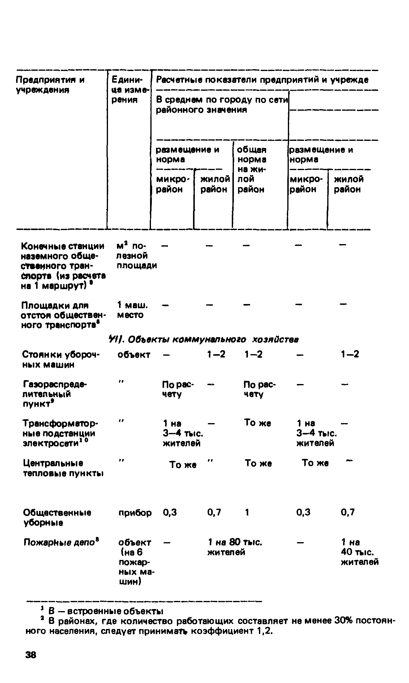 ВСН 2-85