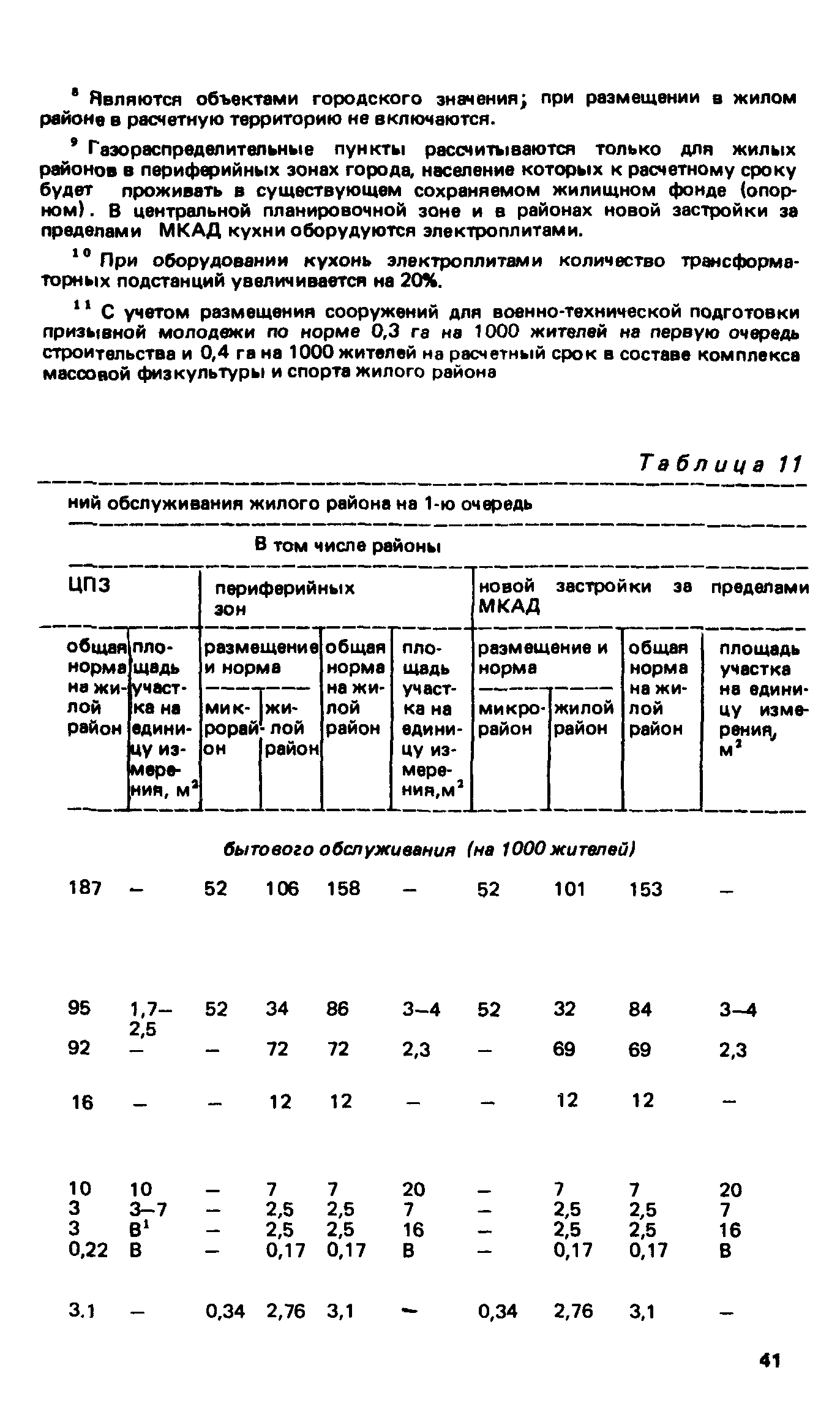 ВСН 2-85