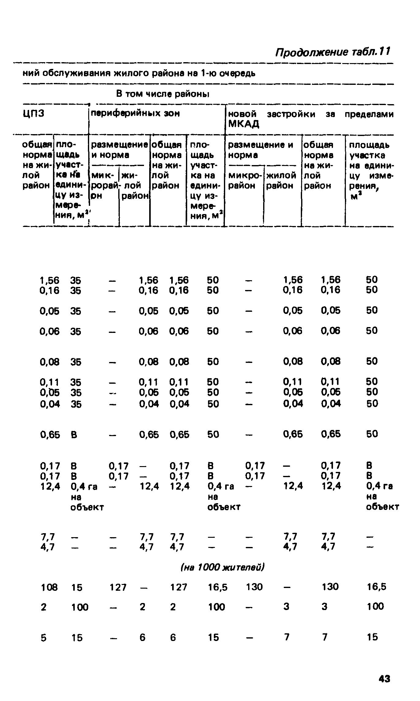 ВСН 2-85