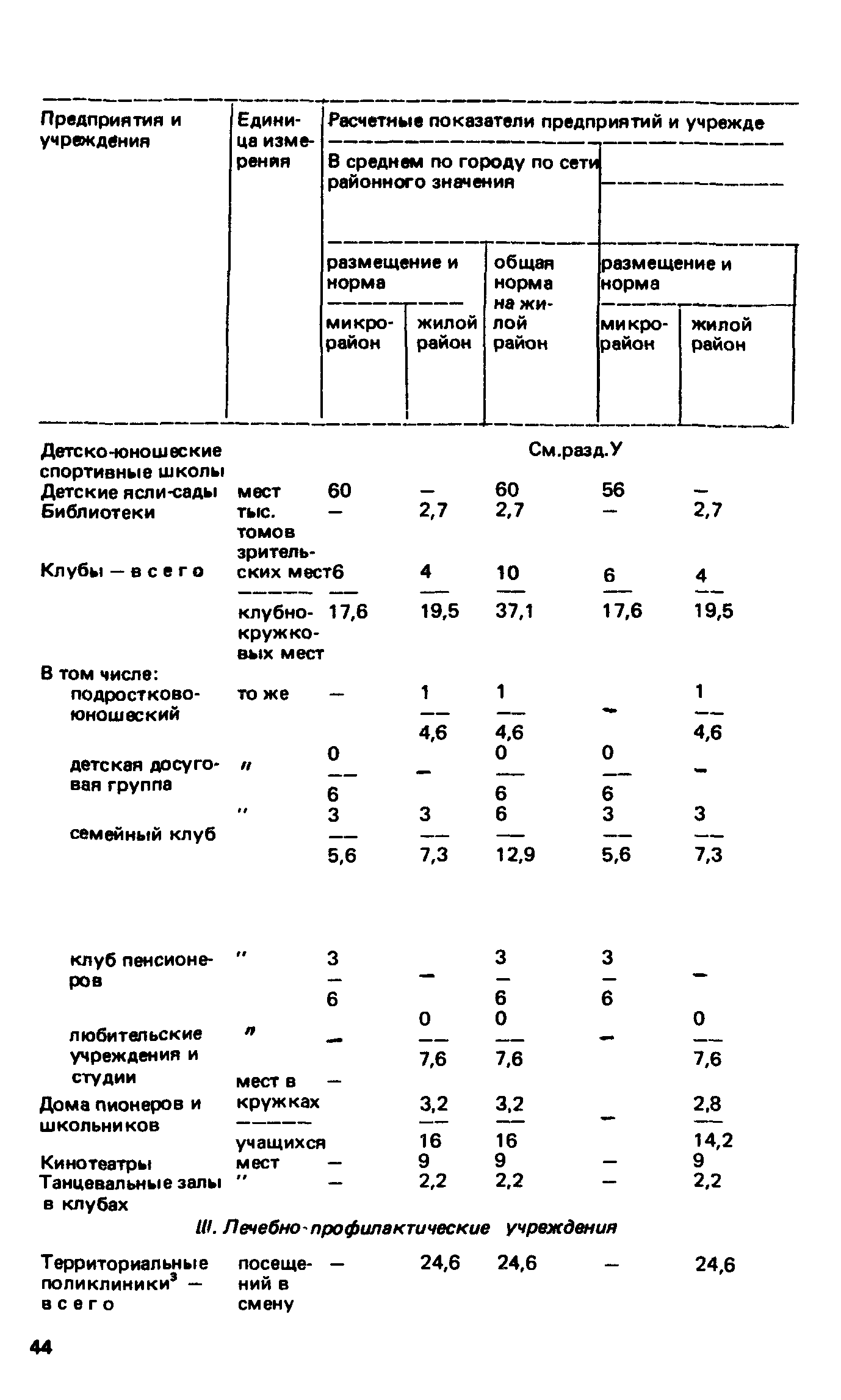 ВСН 2-85