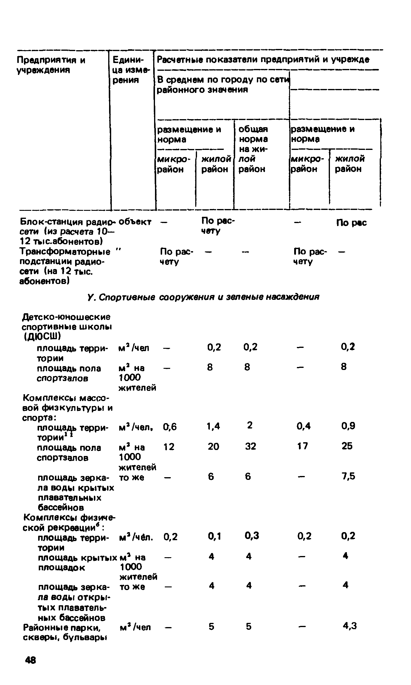 ВСН 2-85