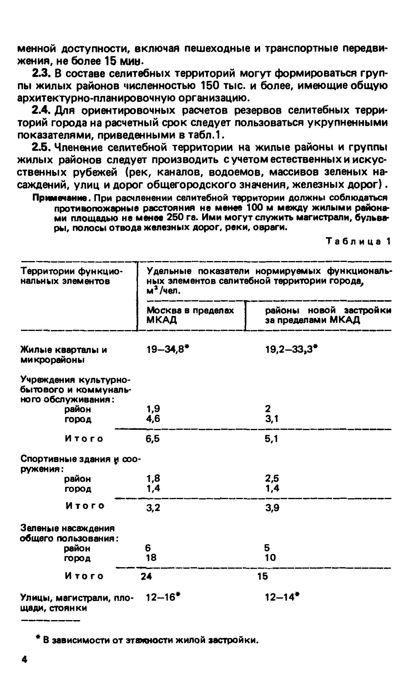 ВСН 2-85