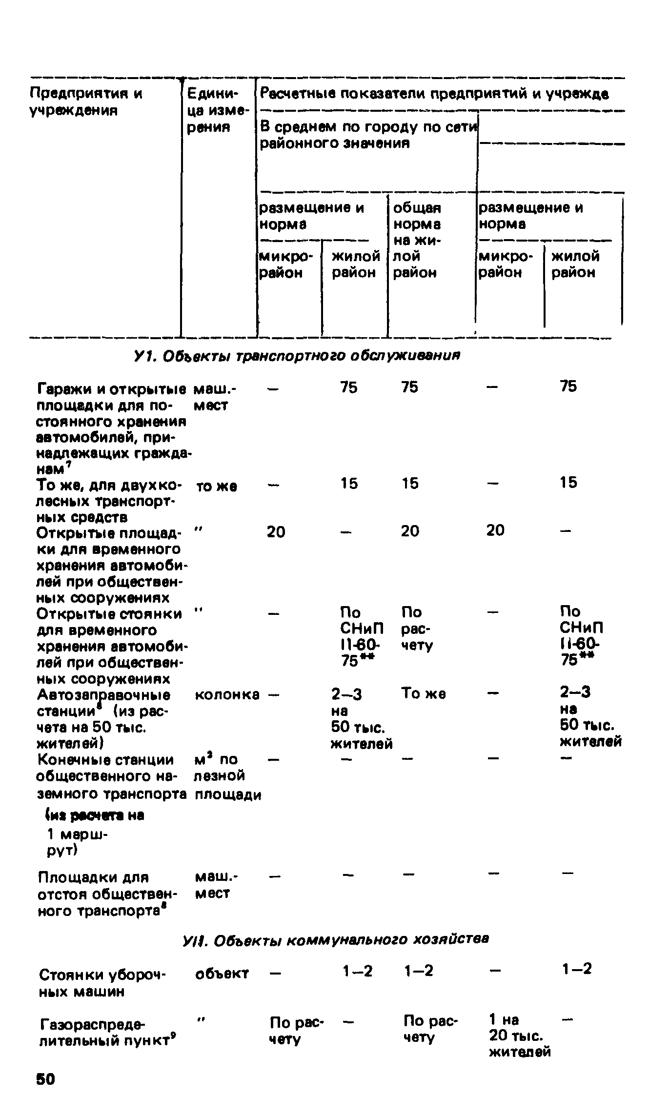 ВСН 2-85