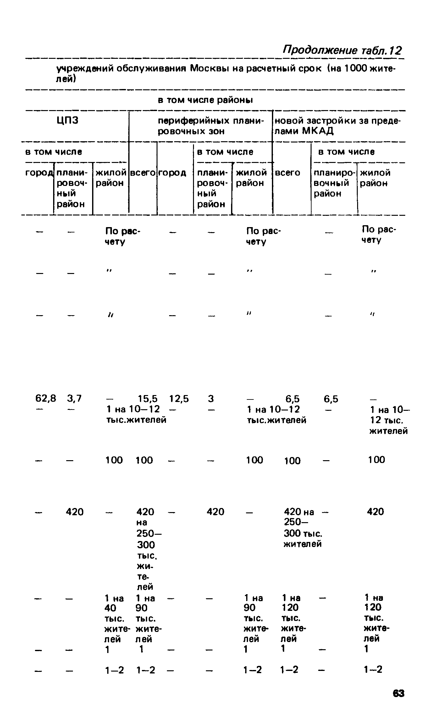 ВСН 2-85