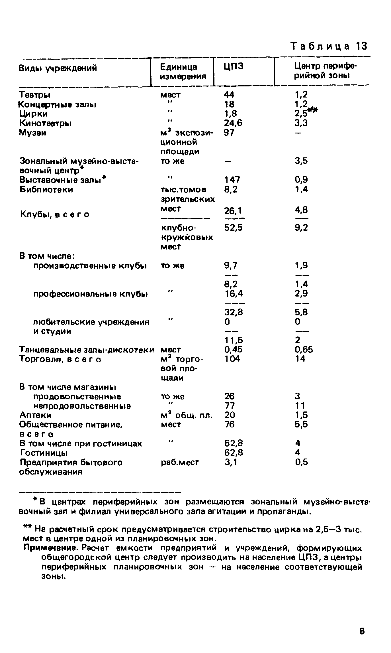 ВСН 2-85