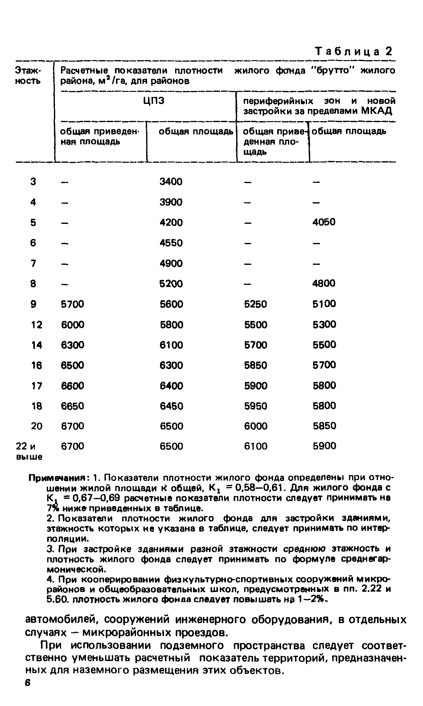 ВСН 2-85