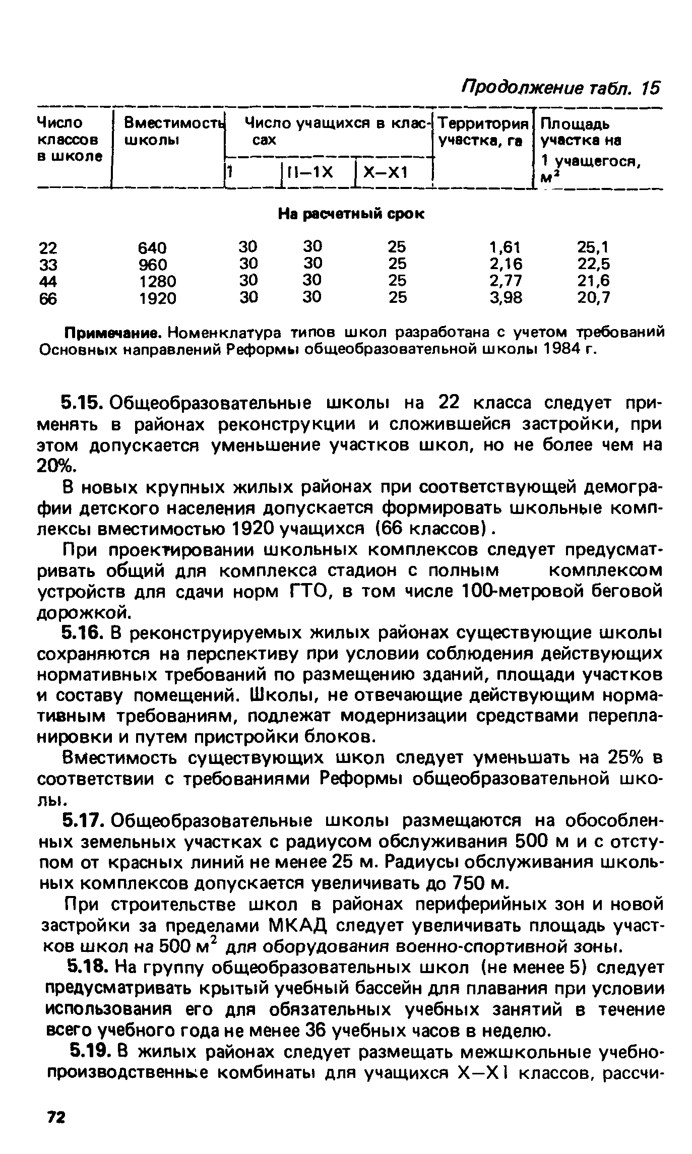 ВСН 2-85