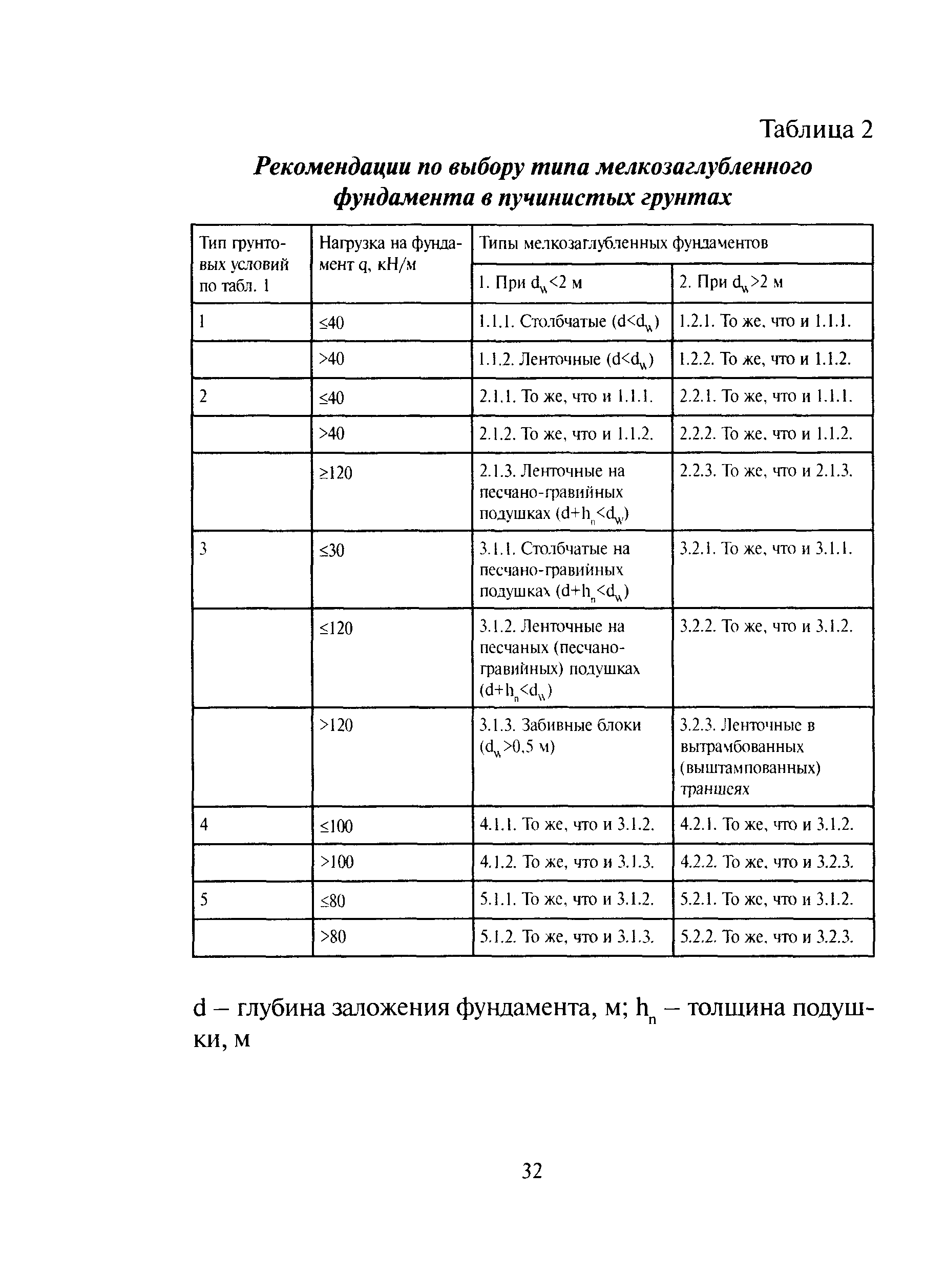 ТСН 50-303-99