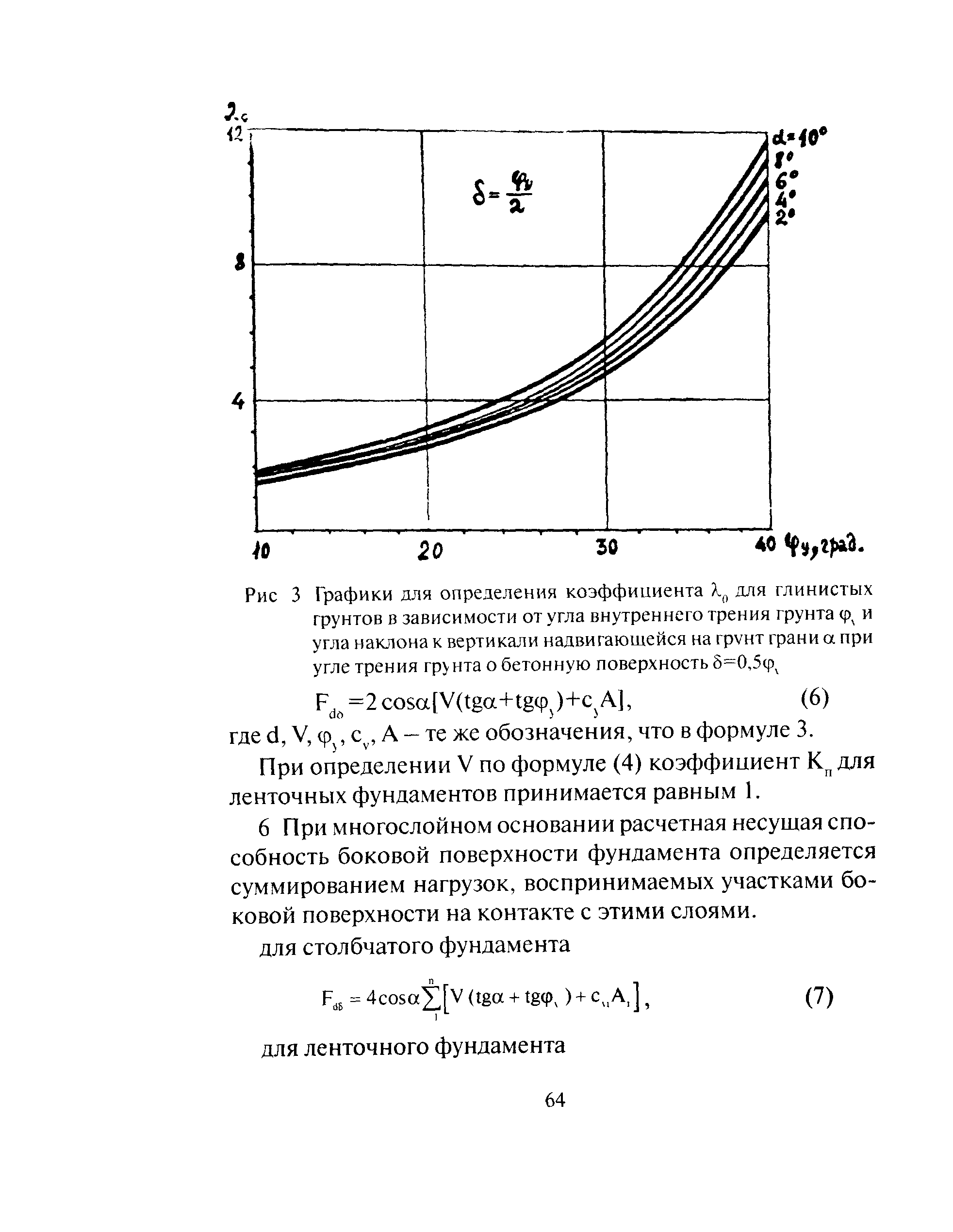 ТСН 50-303-99