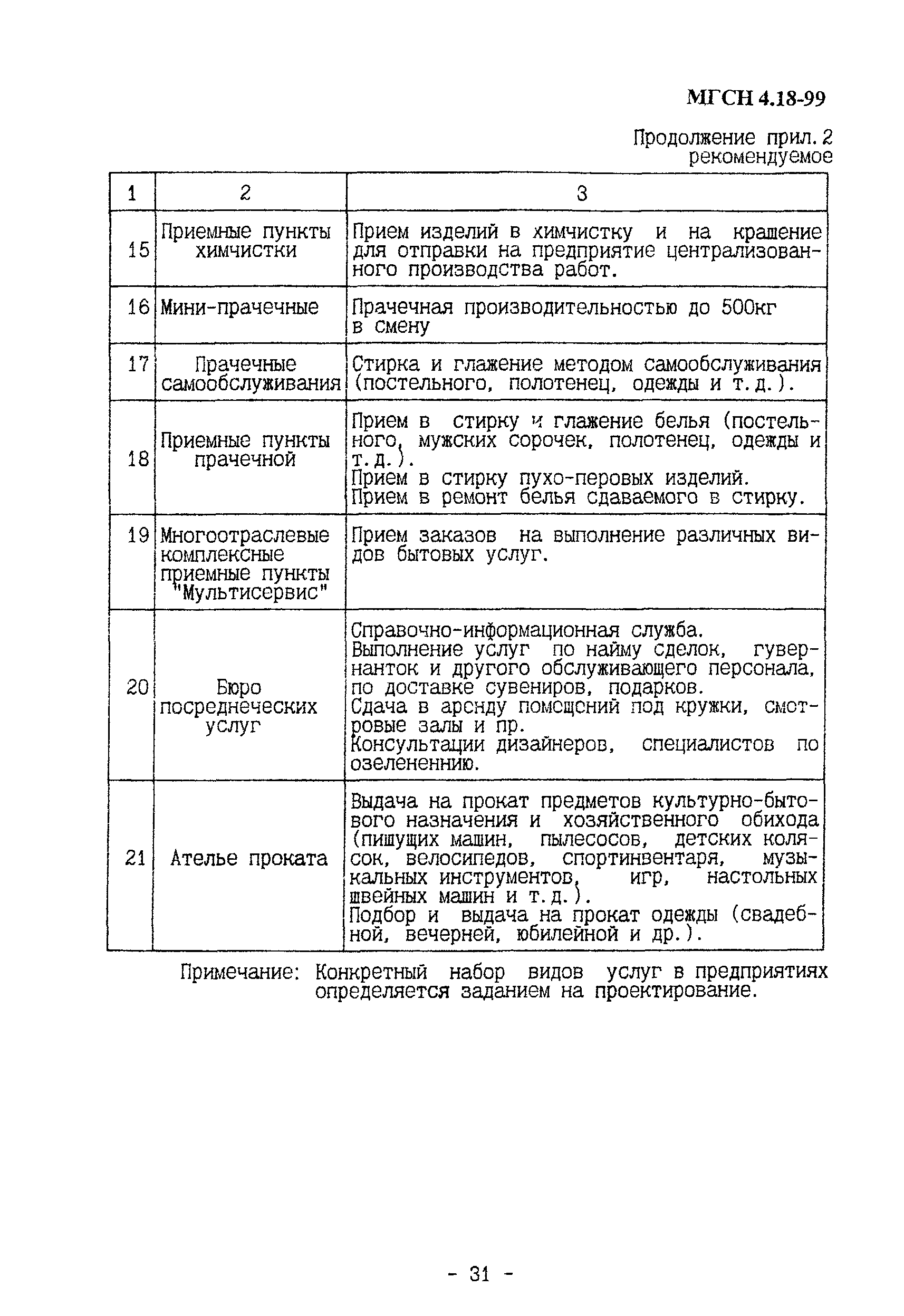 ТСН 31-319-99