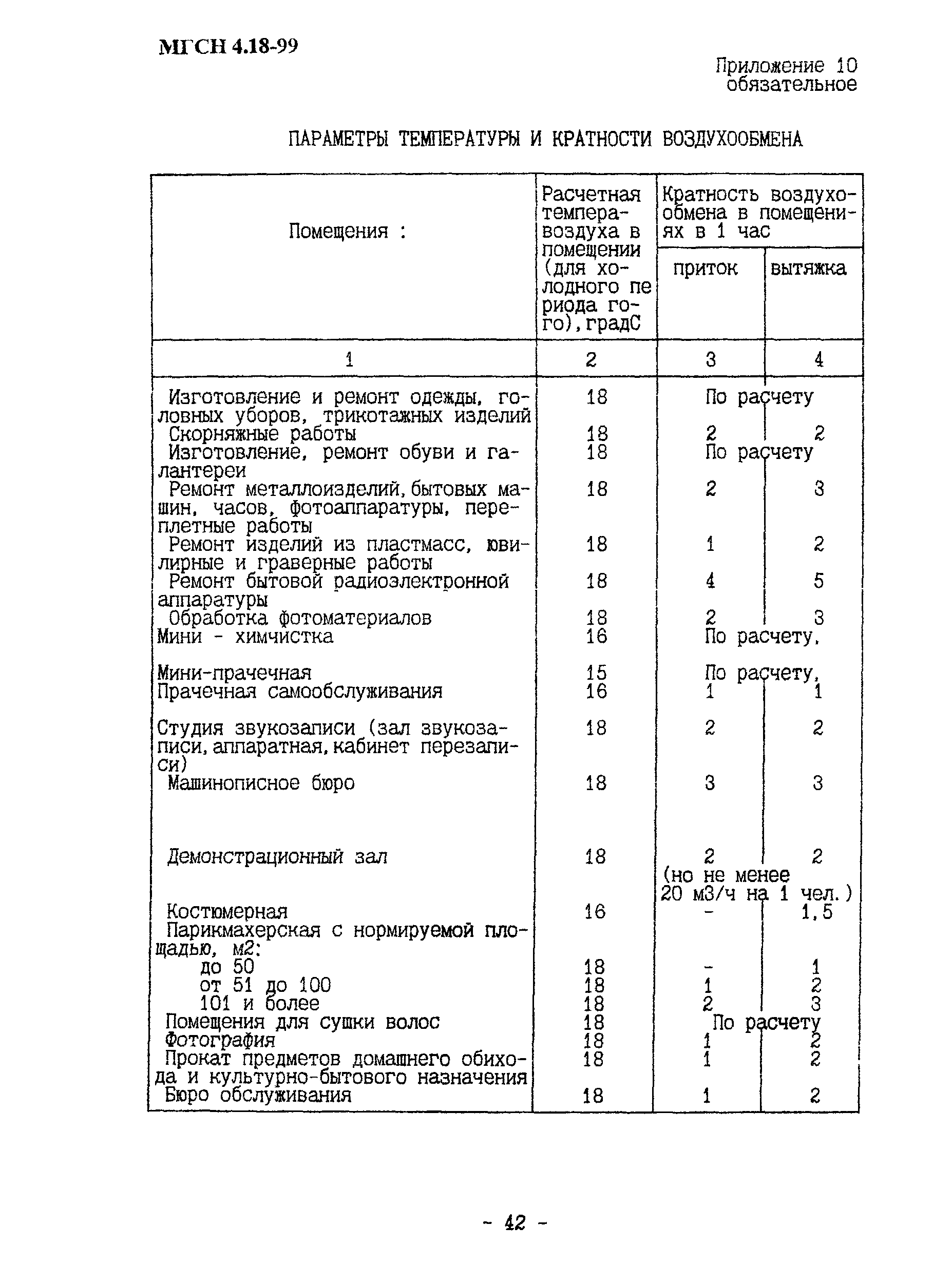 ТСН 31-319-99