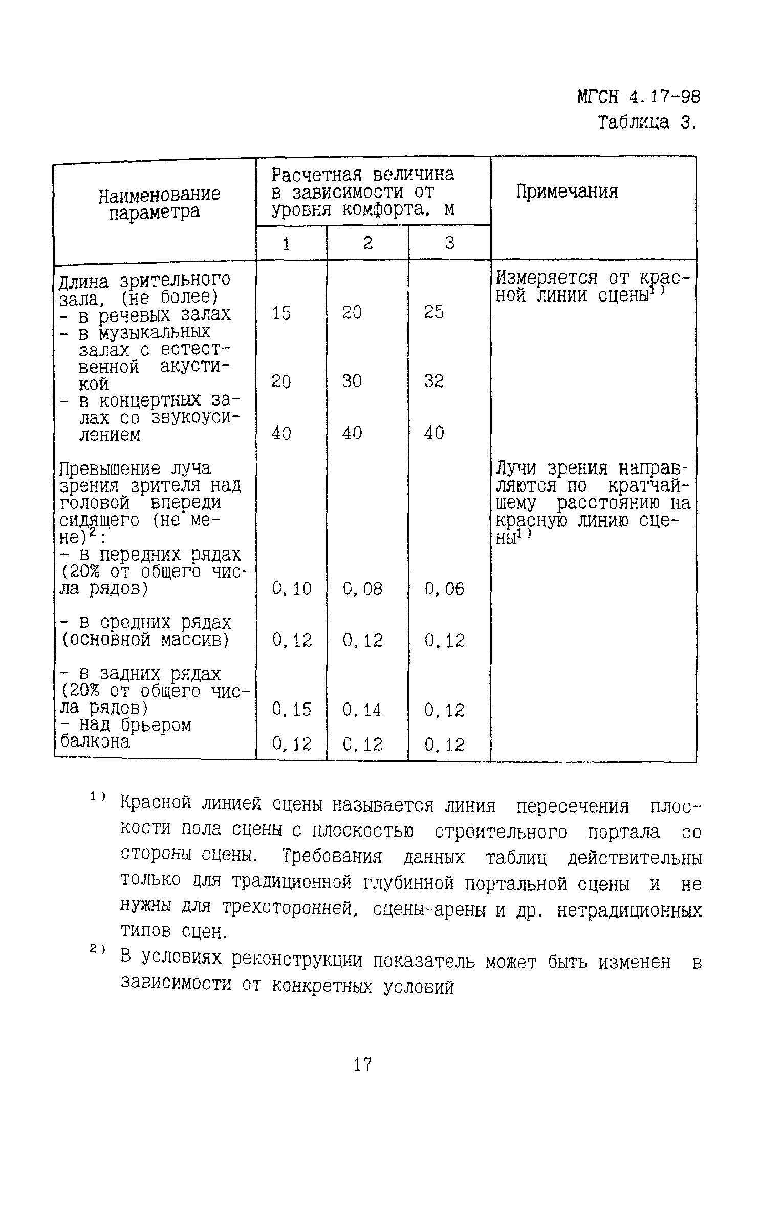 ТСН 31-317-99