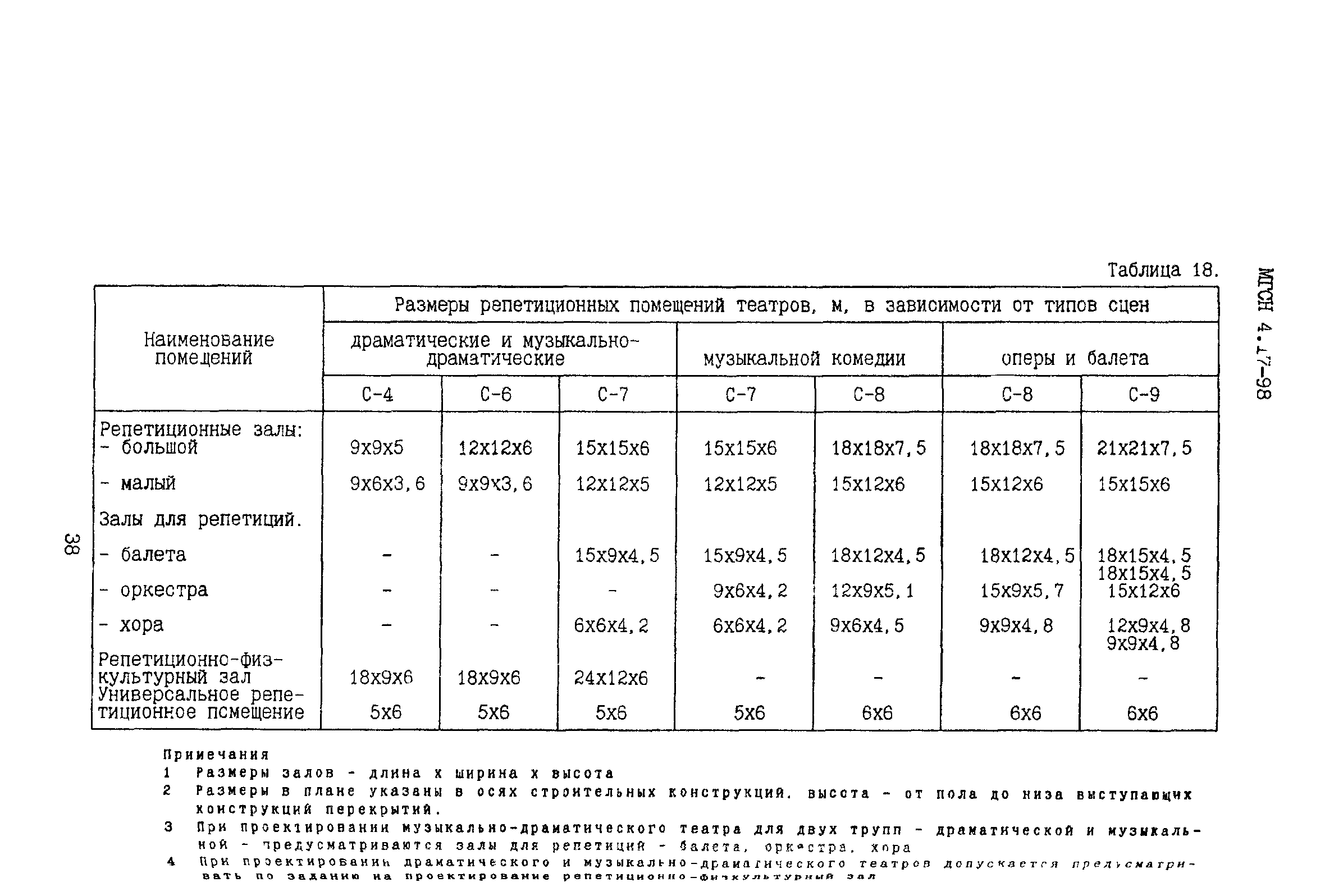 ТСН 31-317-99