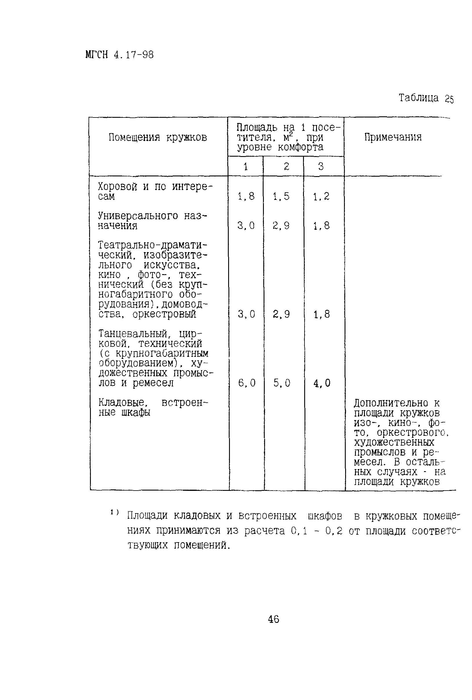 ТСН 31-317-99