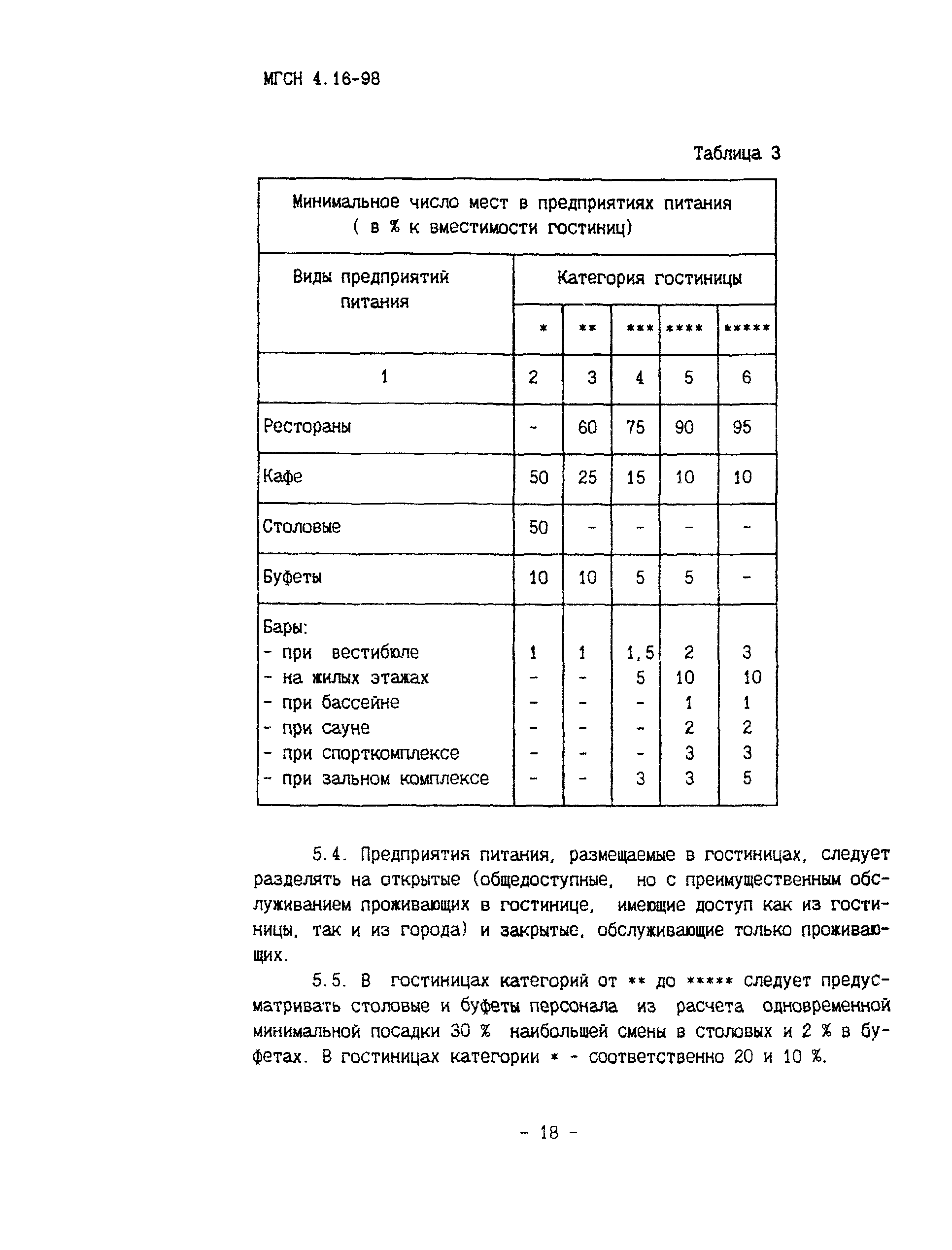 Скачать ТСН 31-316-99 Гостиницы. г. Москва