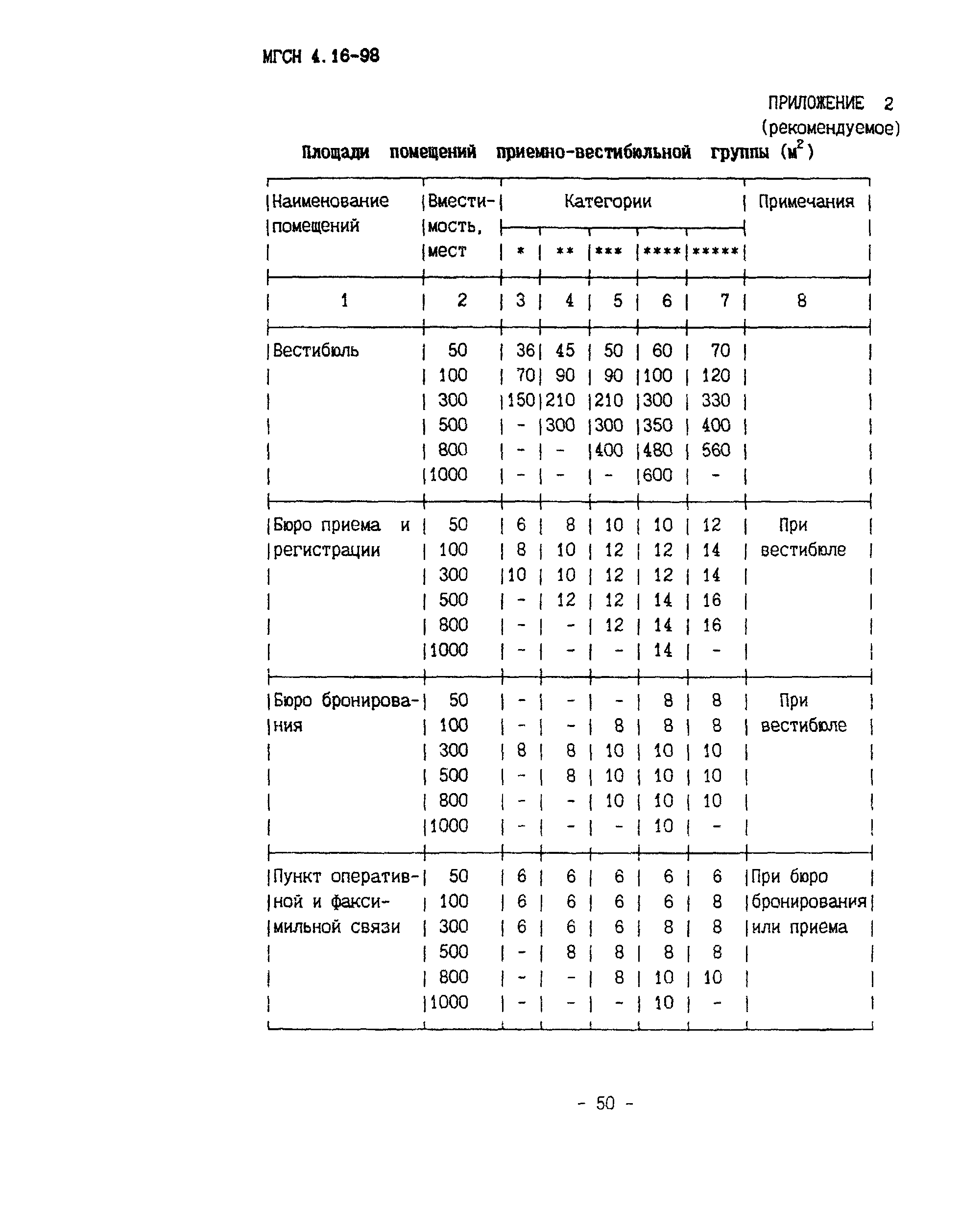 ТСН 31-316-99