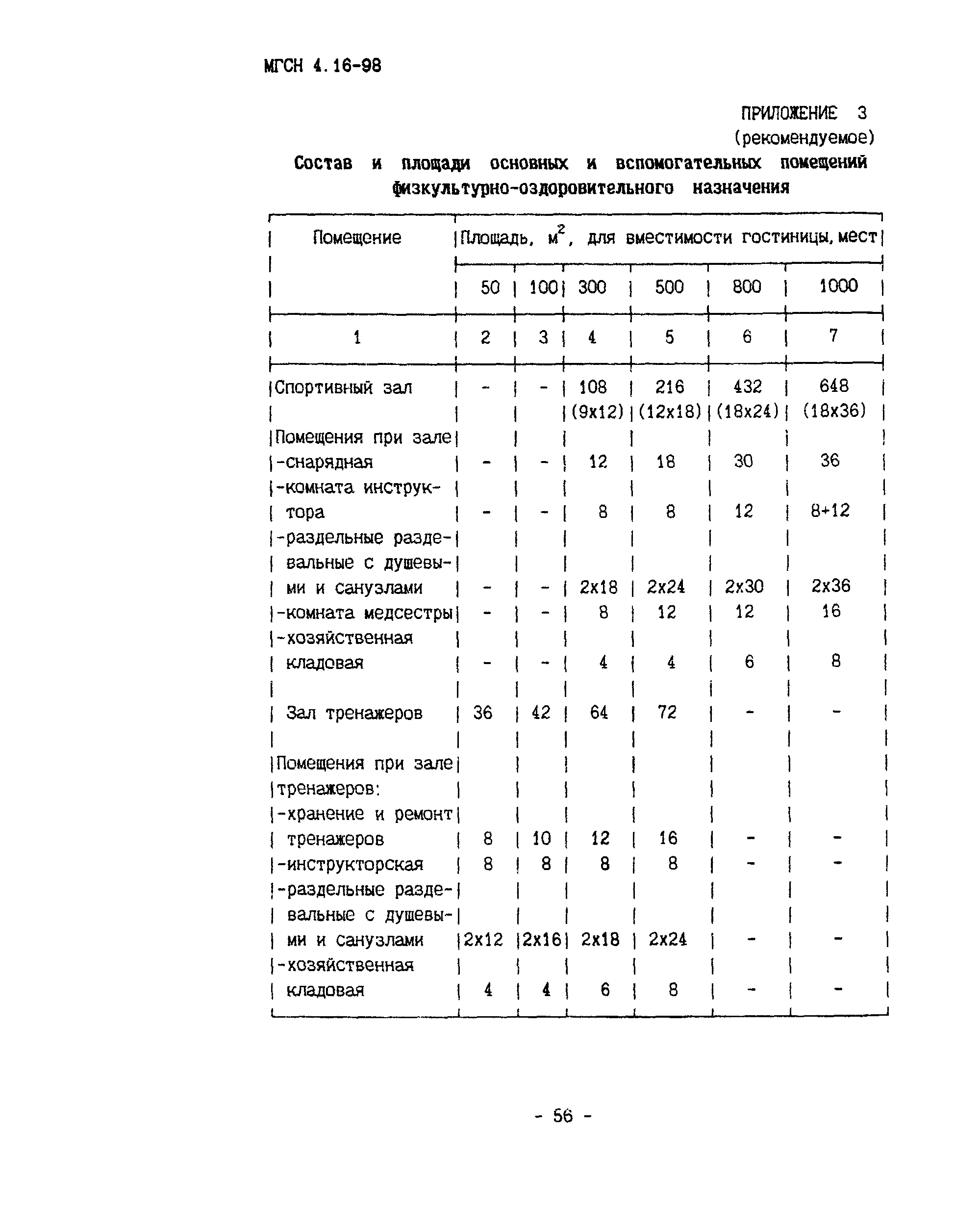 ТСН 31-316-99