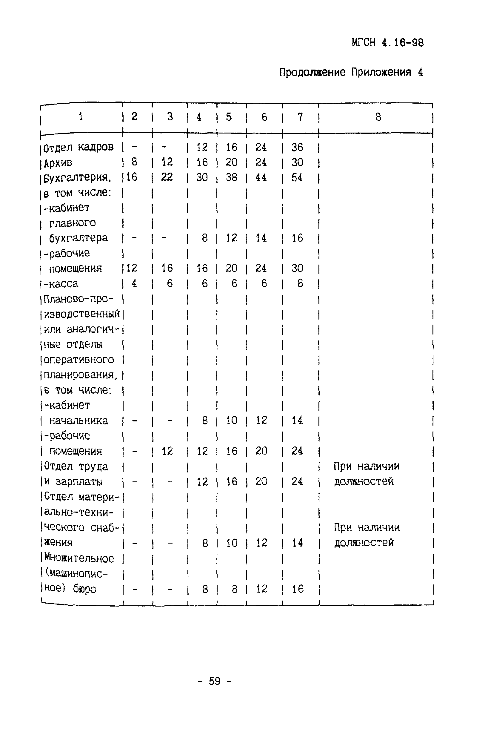 Скачать ТСН 31-316-99 Гостиницы. г. Москва