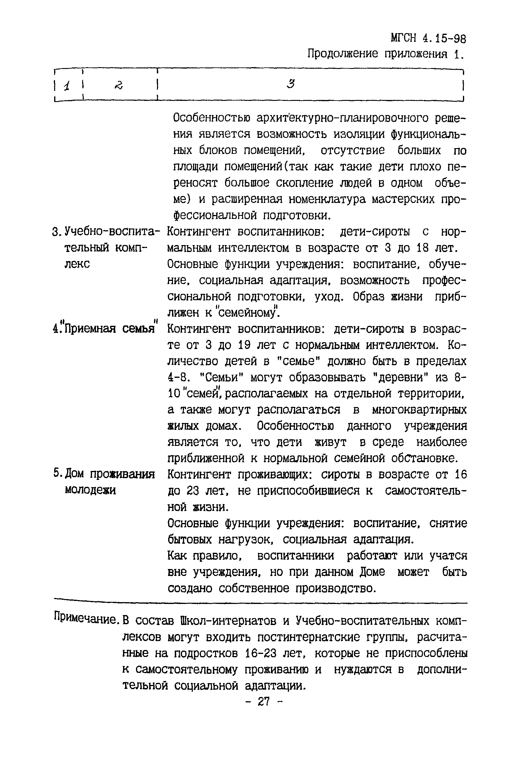 Скачать ТСН 31-314-98 Образовательные учреждения для детей-сирот и детей,  оставшихся без попечения родителей. г. Москва