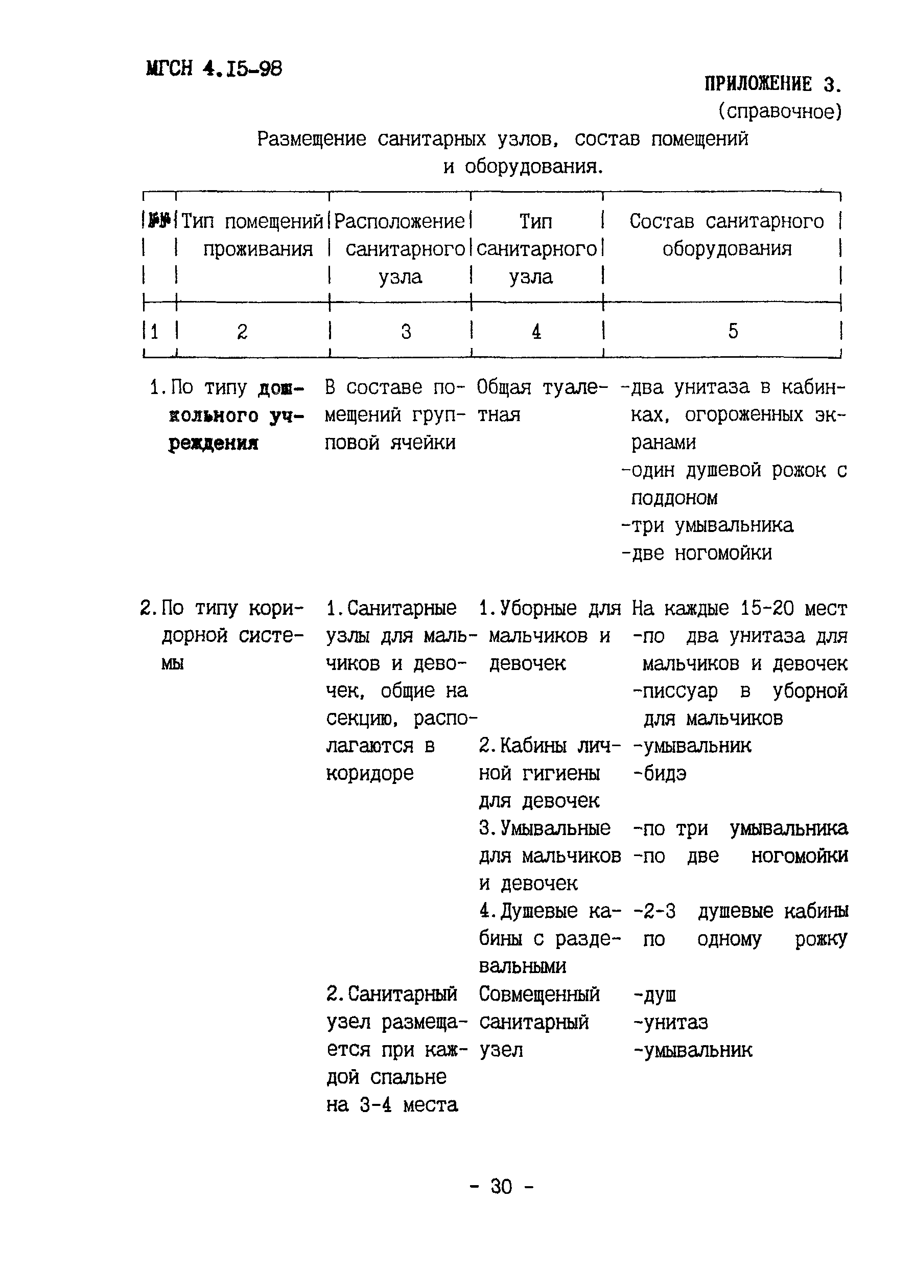 ТСН 31-314-98