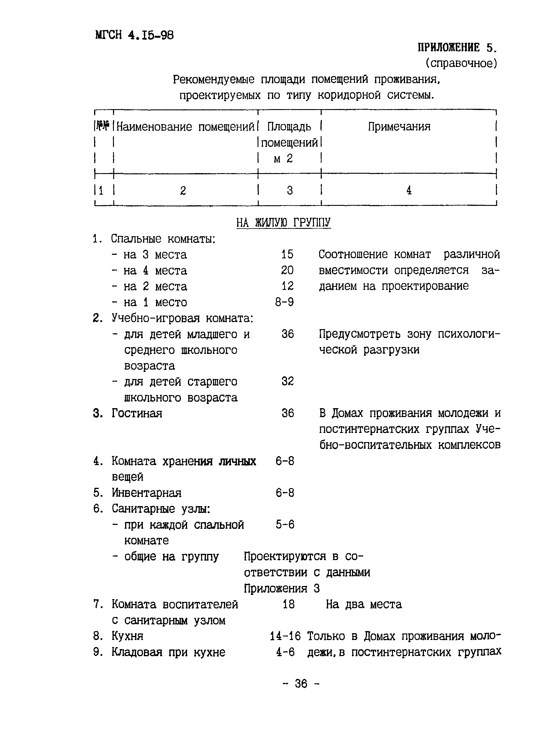 ТСН 31-314-98