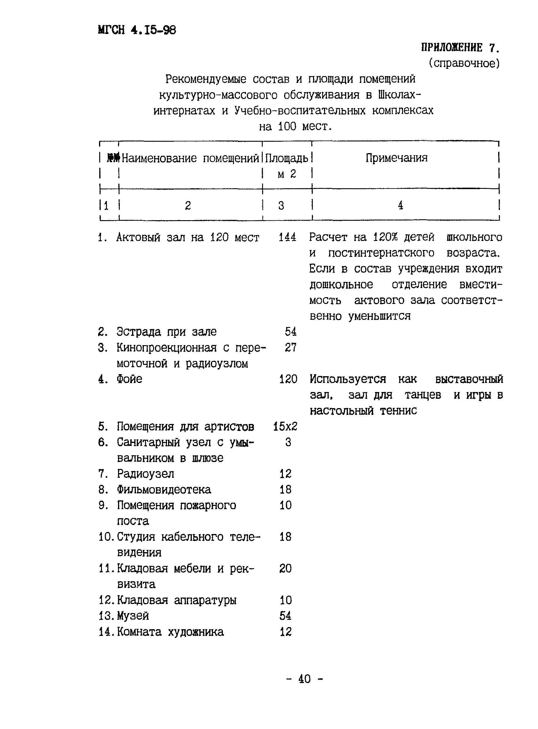 ТСН 31-314-98