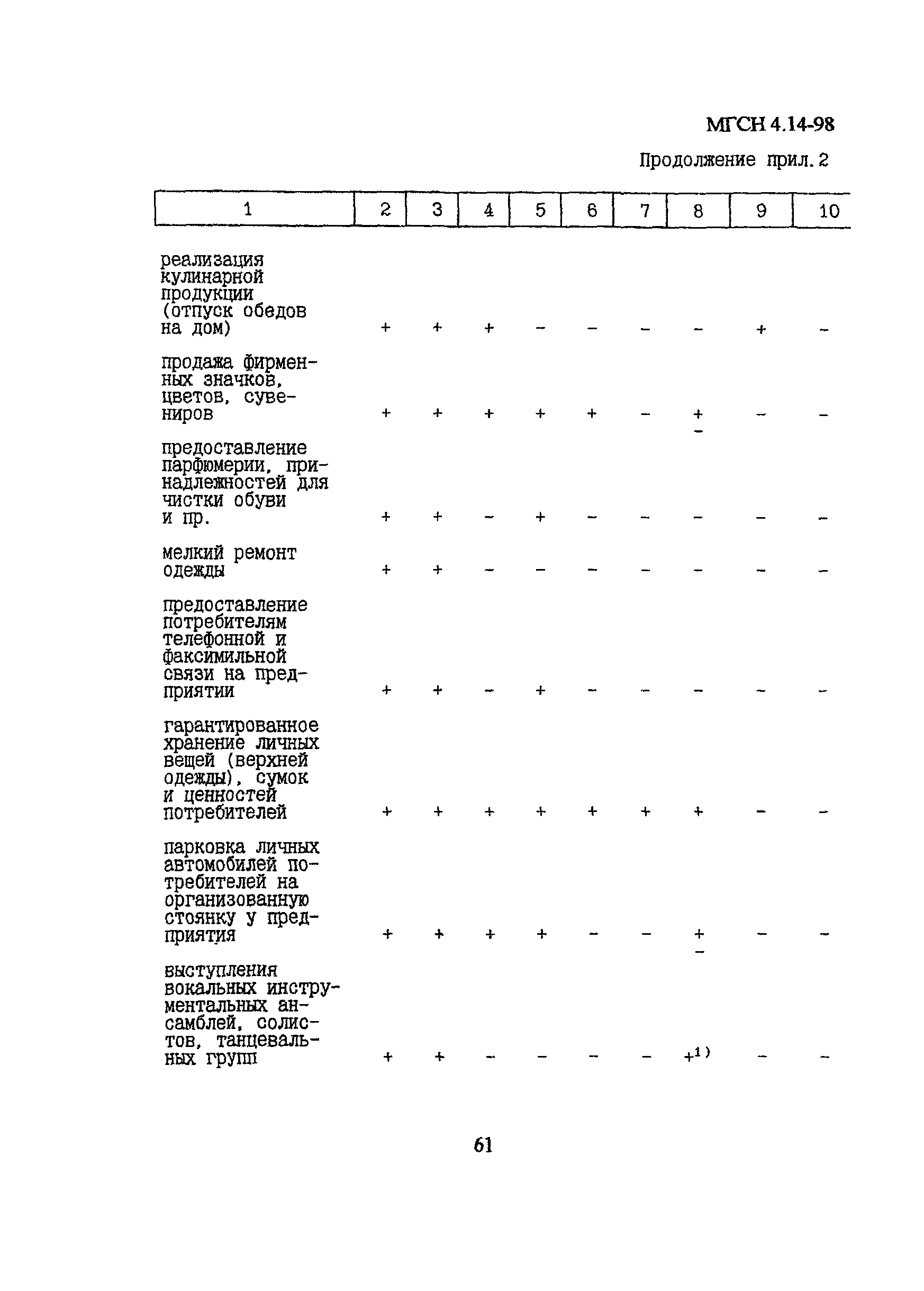 МГСН 4.14-98