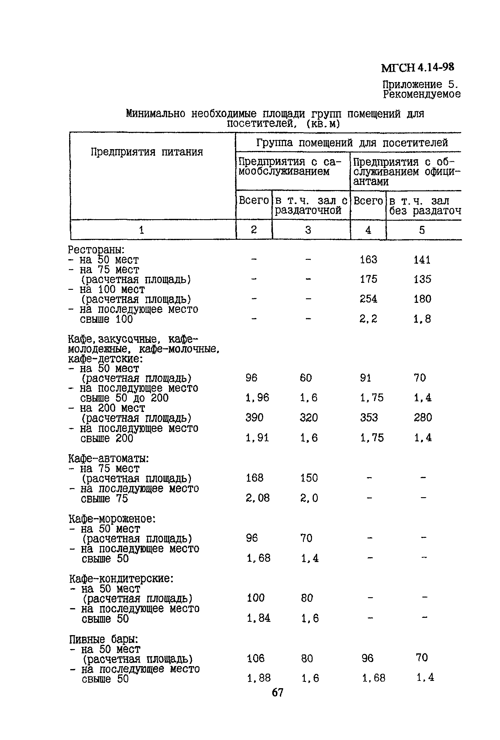 МГСН 4.14-98