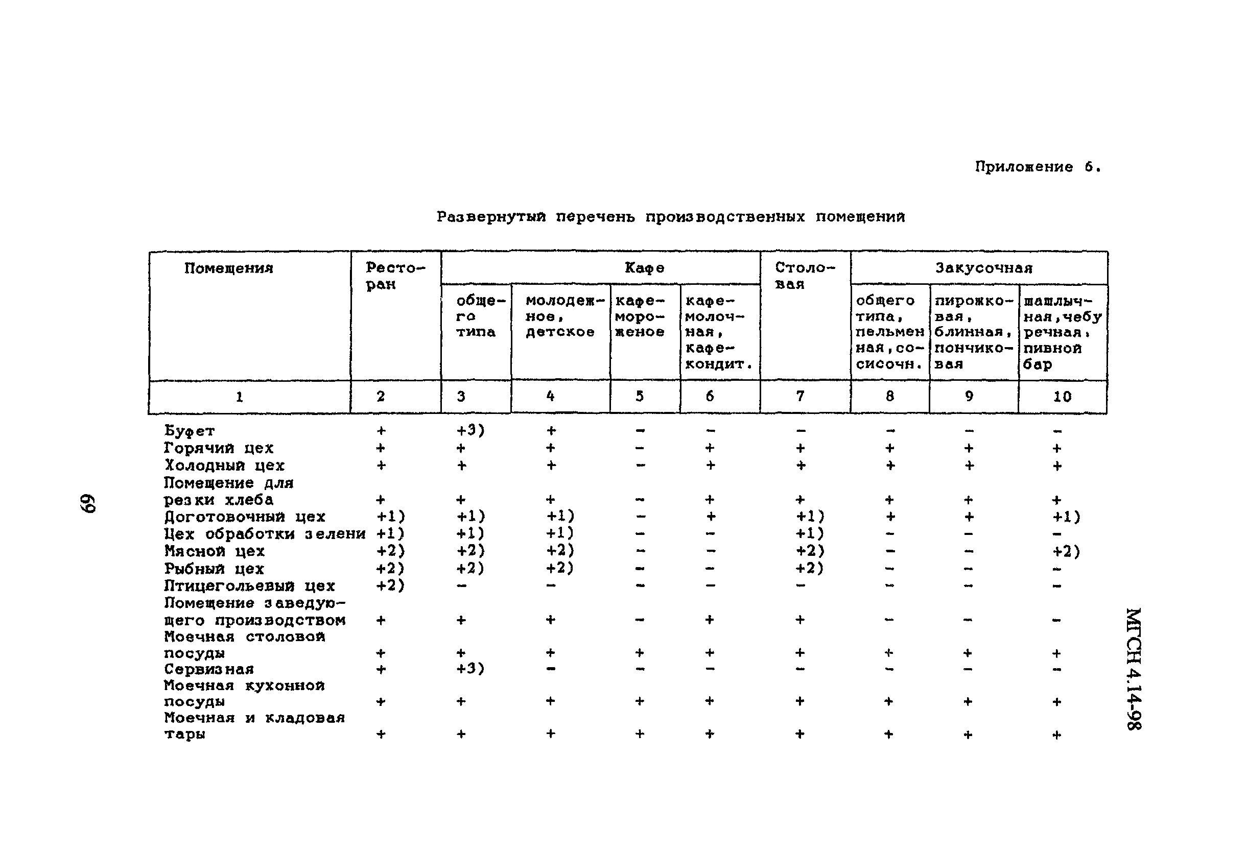 МГСН 4.14-98