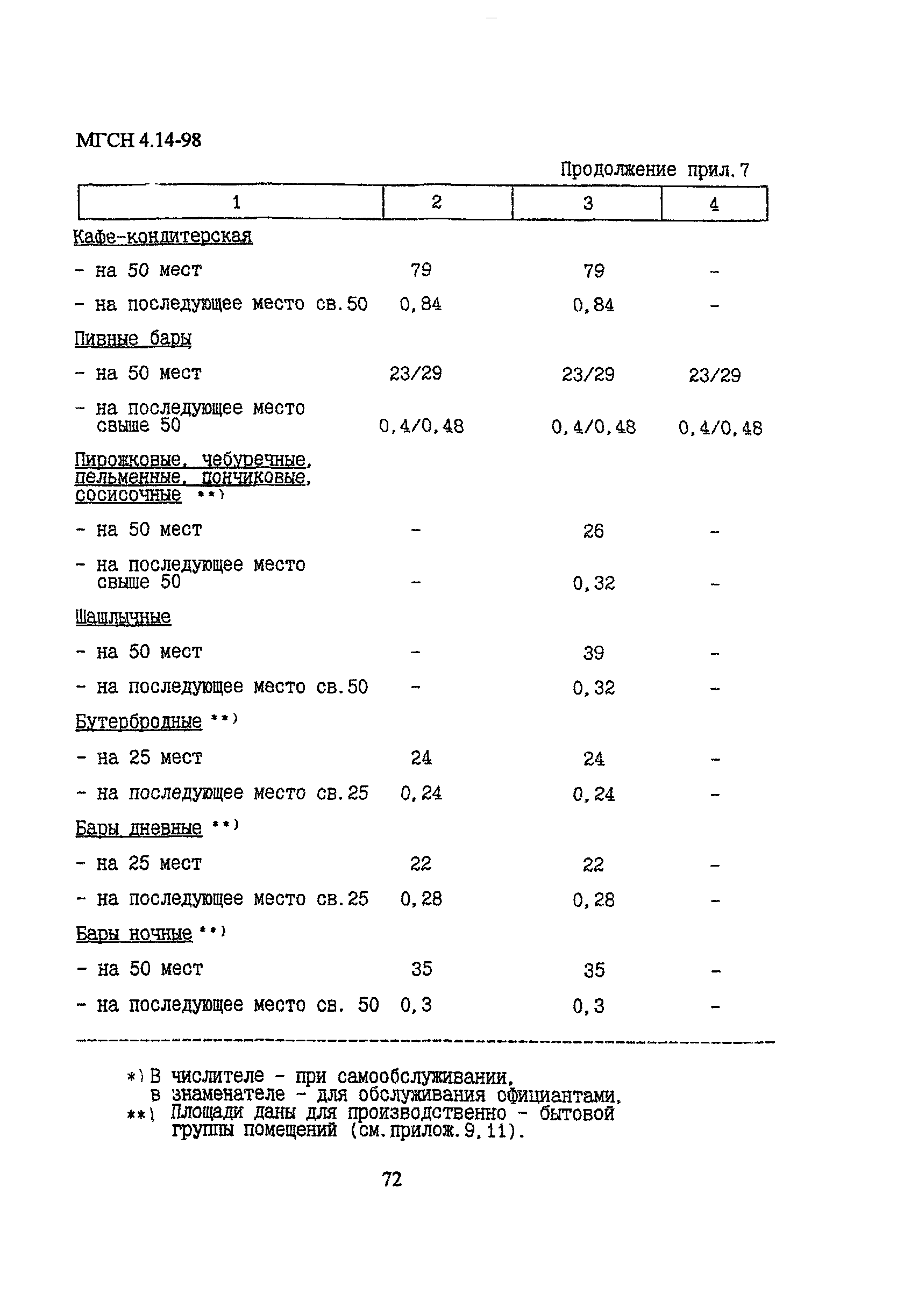 МГСН 4.14-98