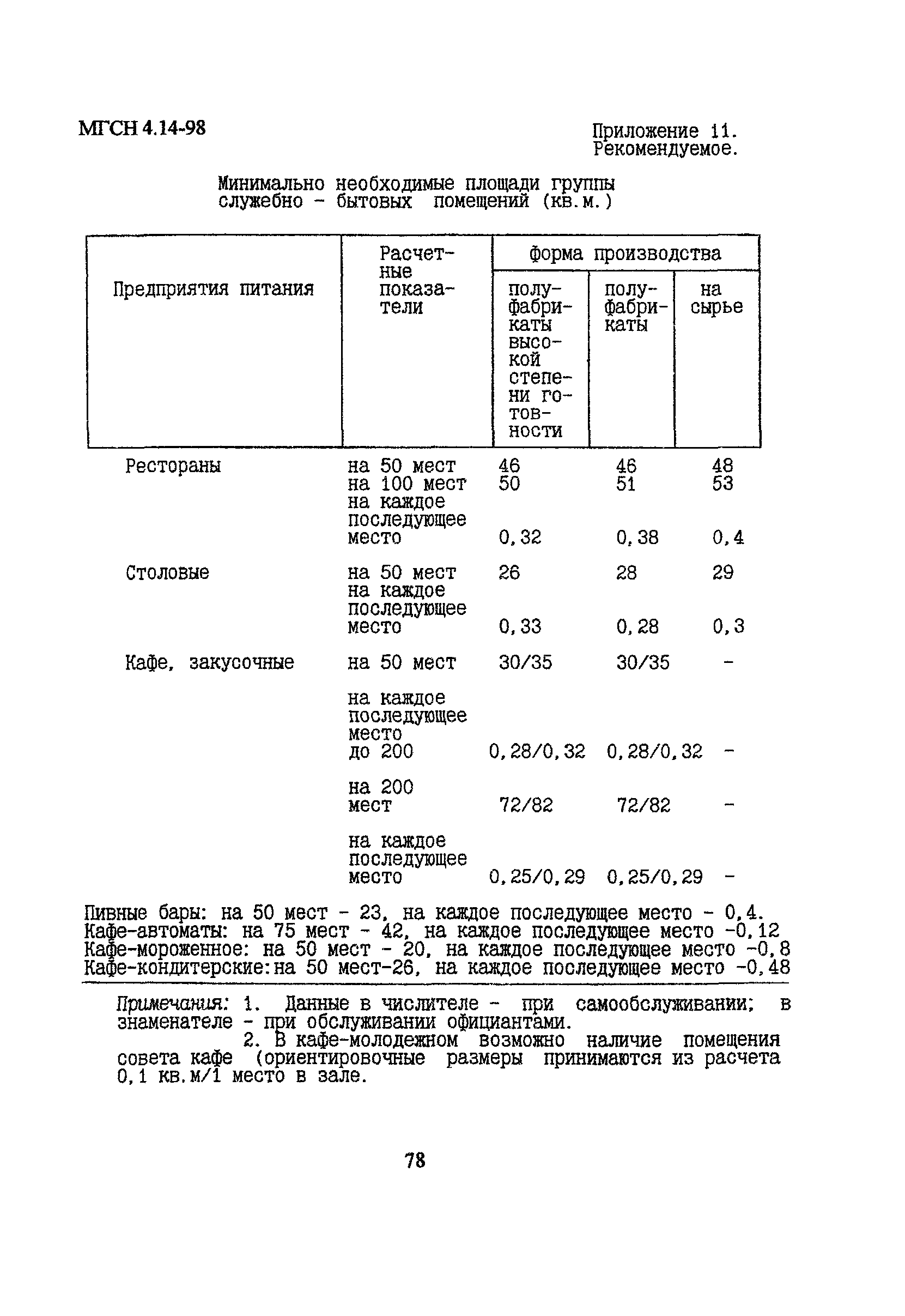 МГСН 4.14-98