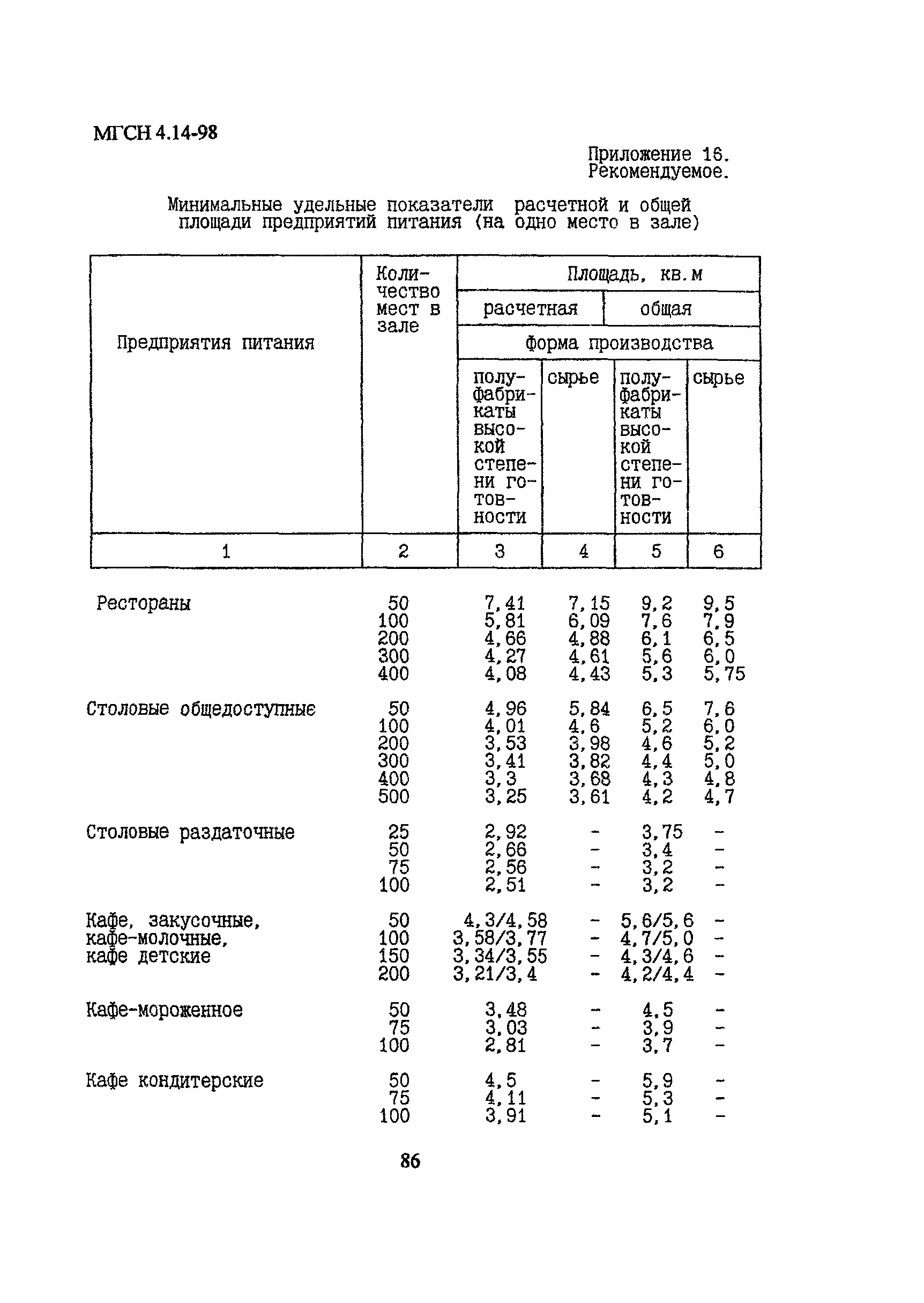 МГСН 4.14-98