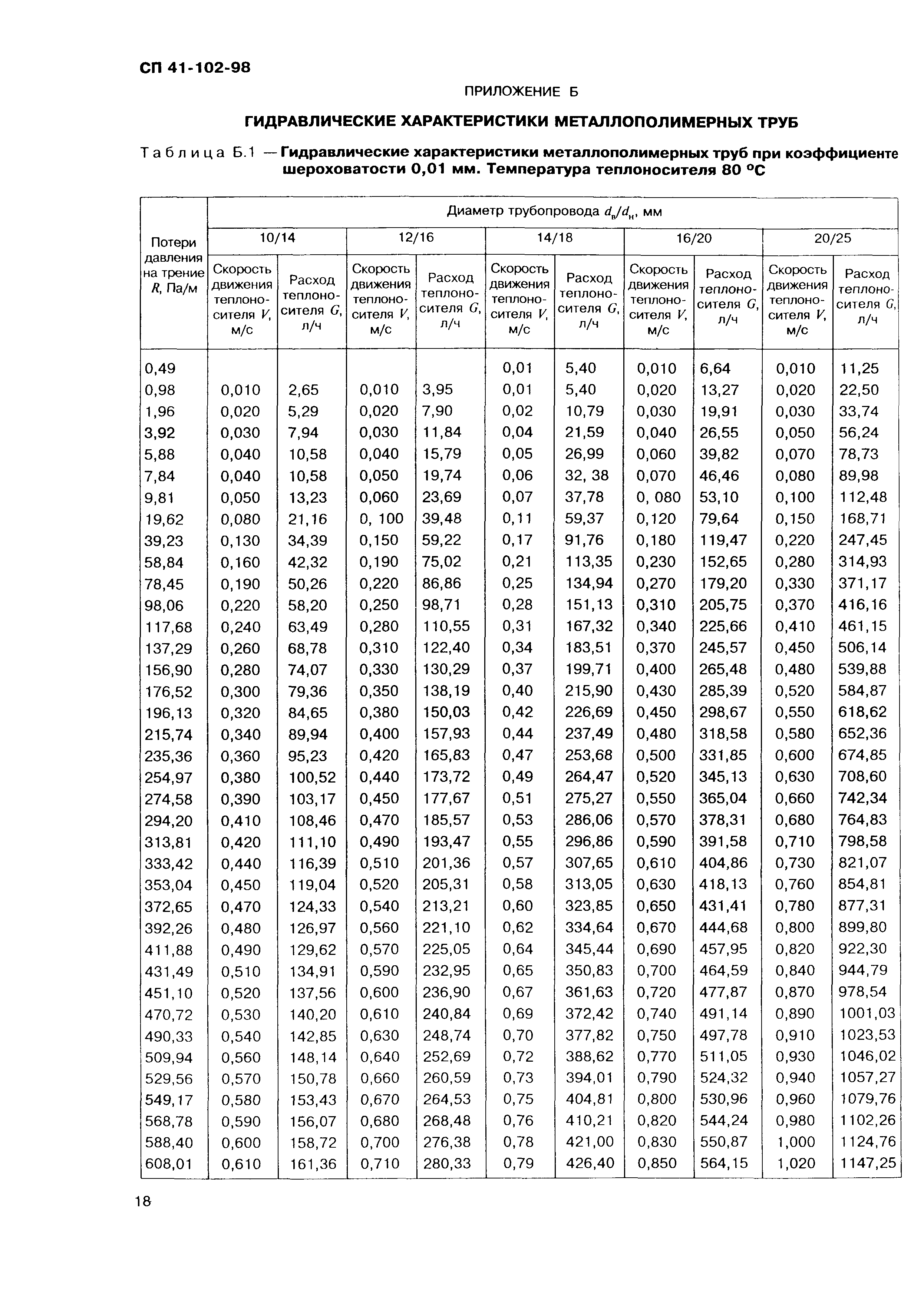 СП 41-102-98