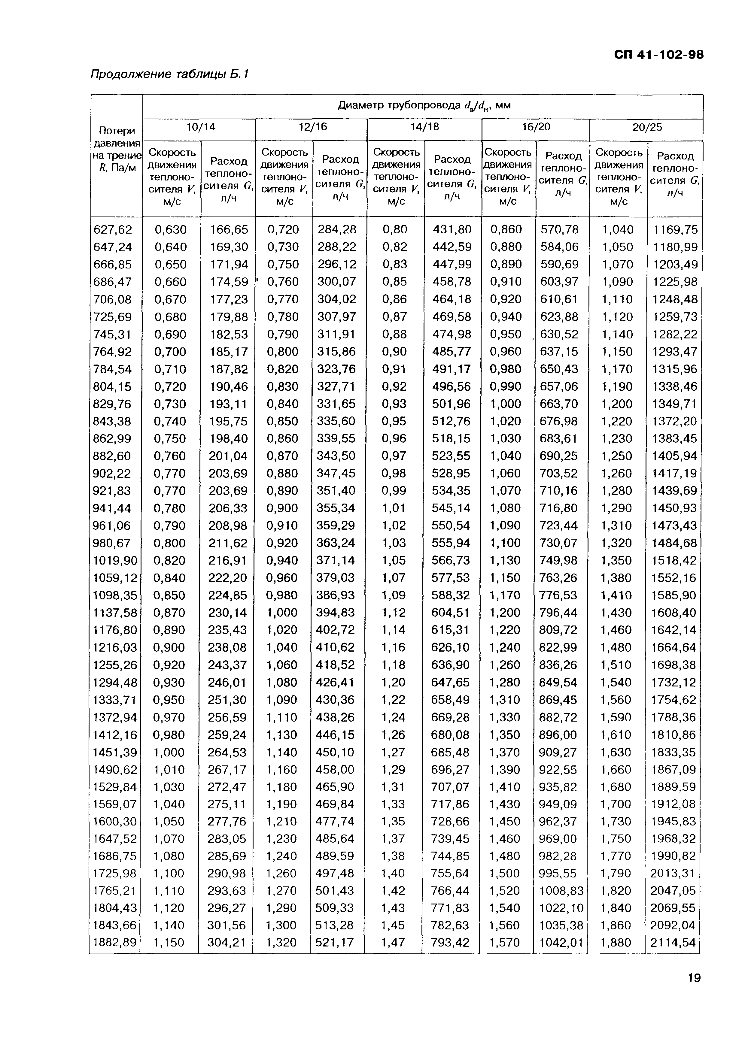 СП 41-102-98