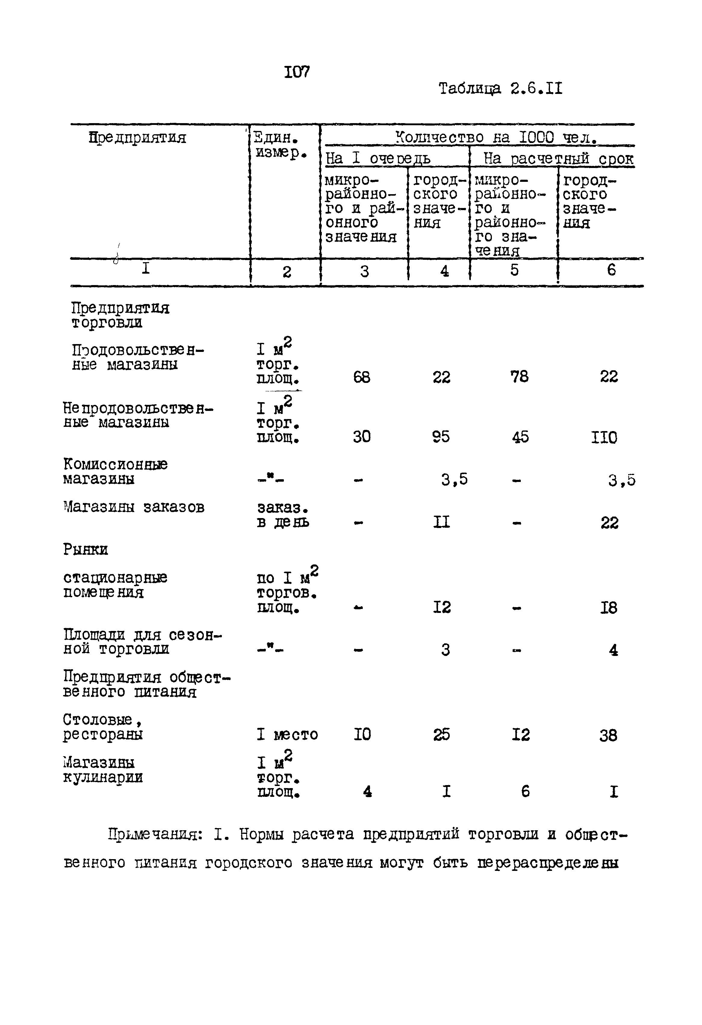 РСН 68-87