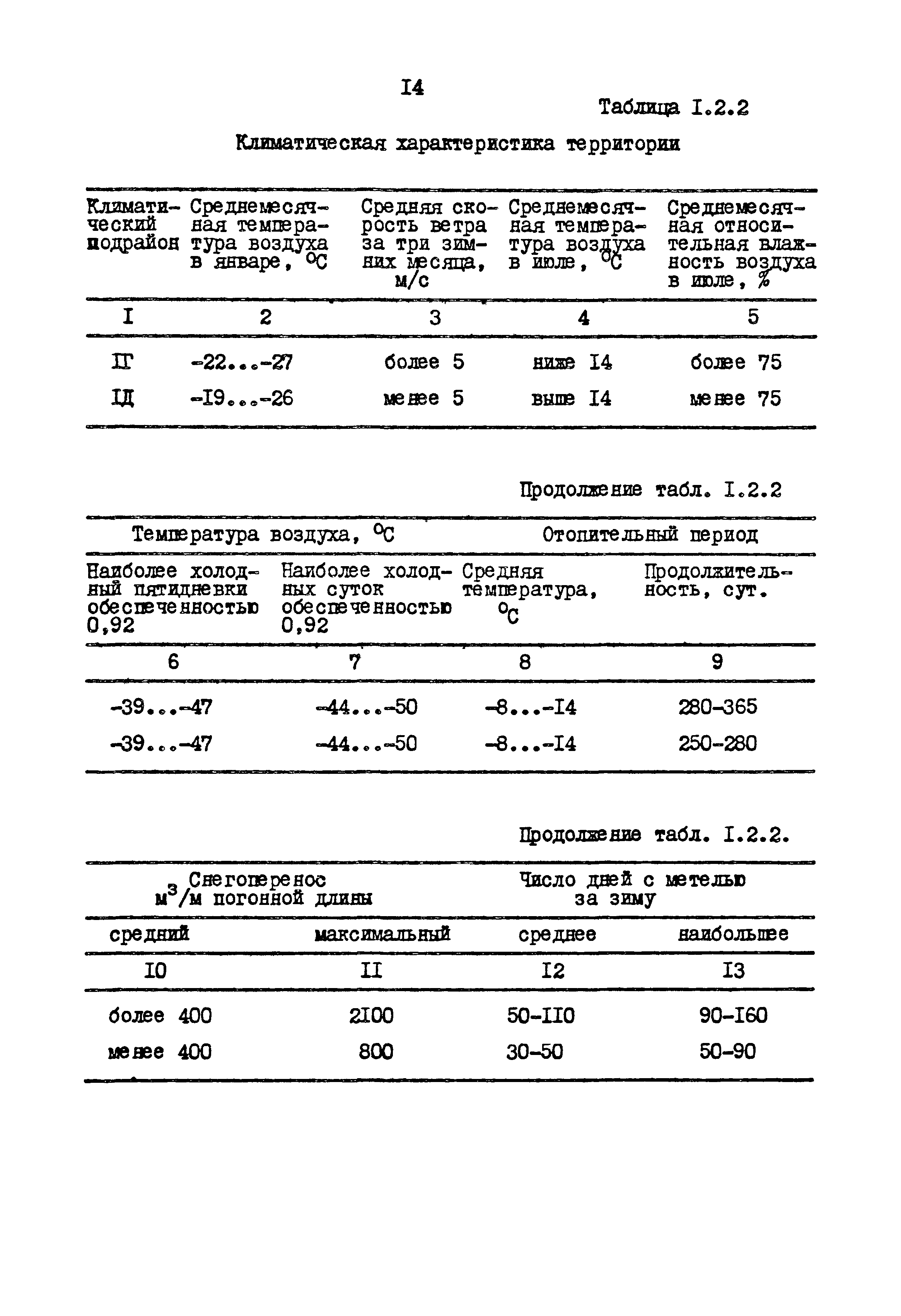 РСН 68-87