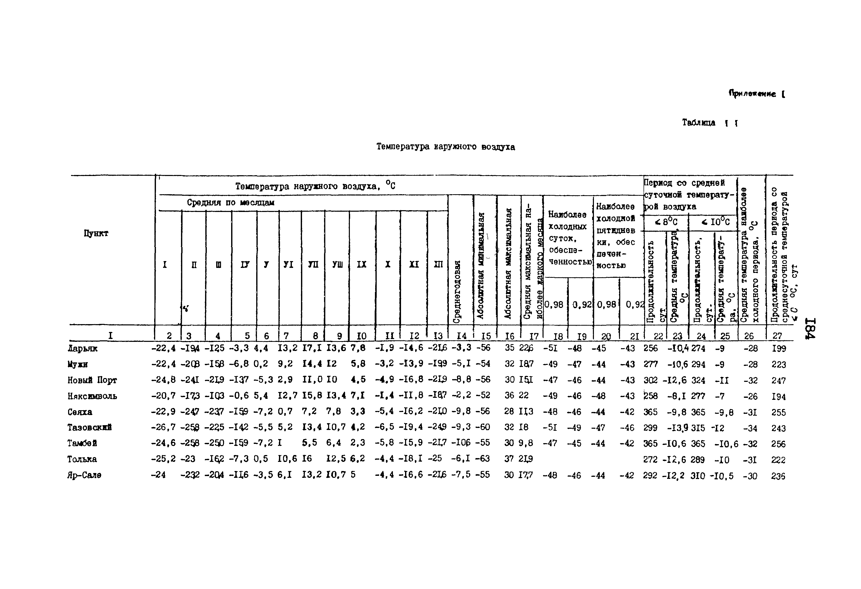 РСН 68-87